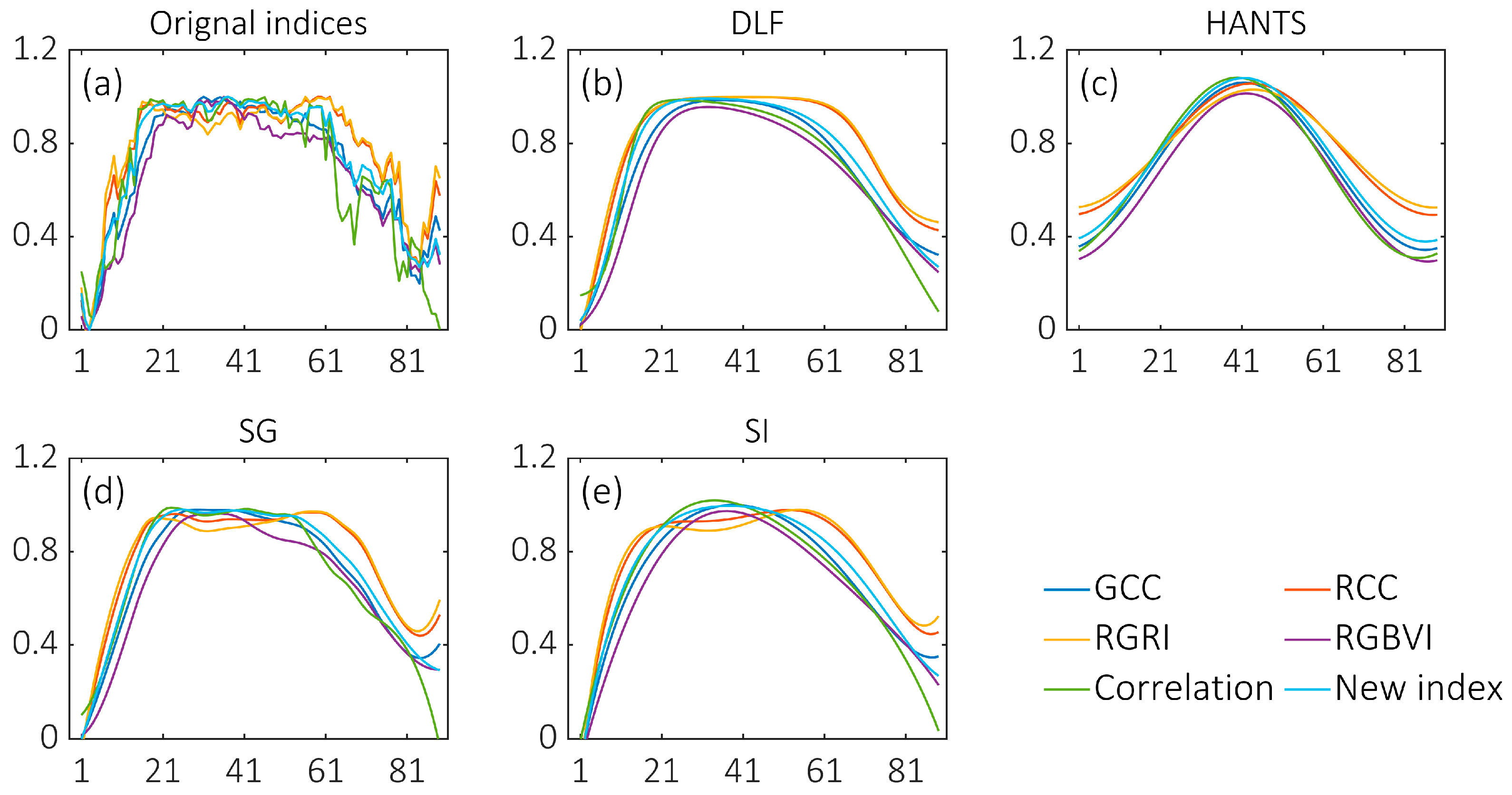 Remotesensing 14 00244 g004