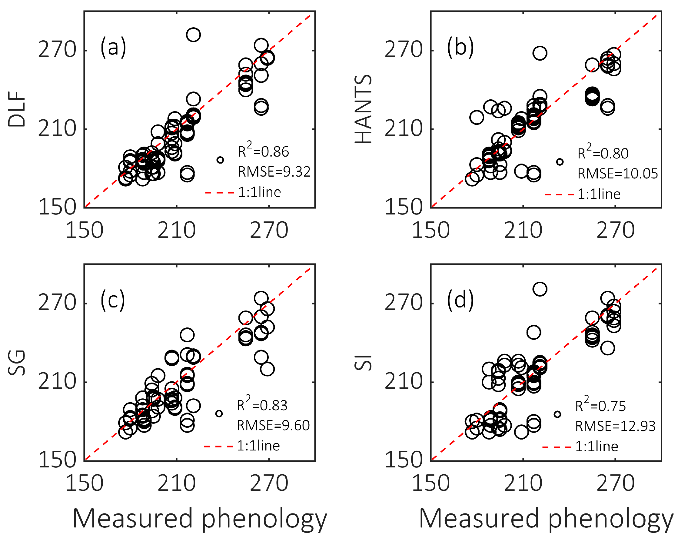 Remotesensing 14 00244 g005