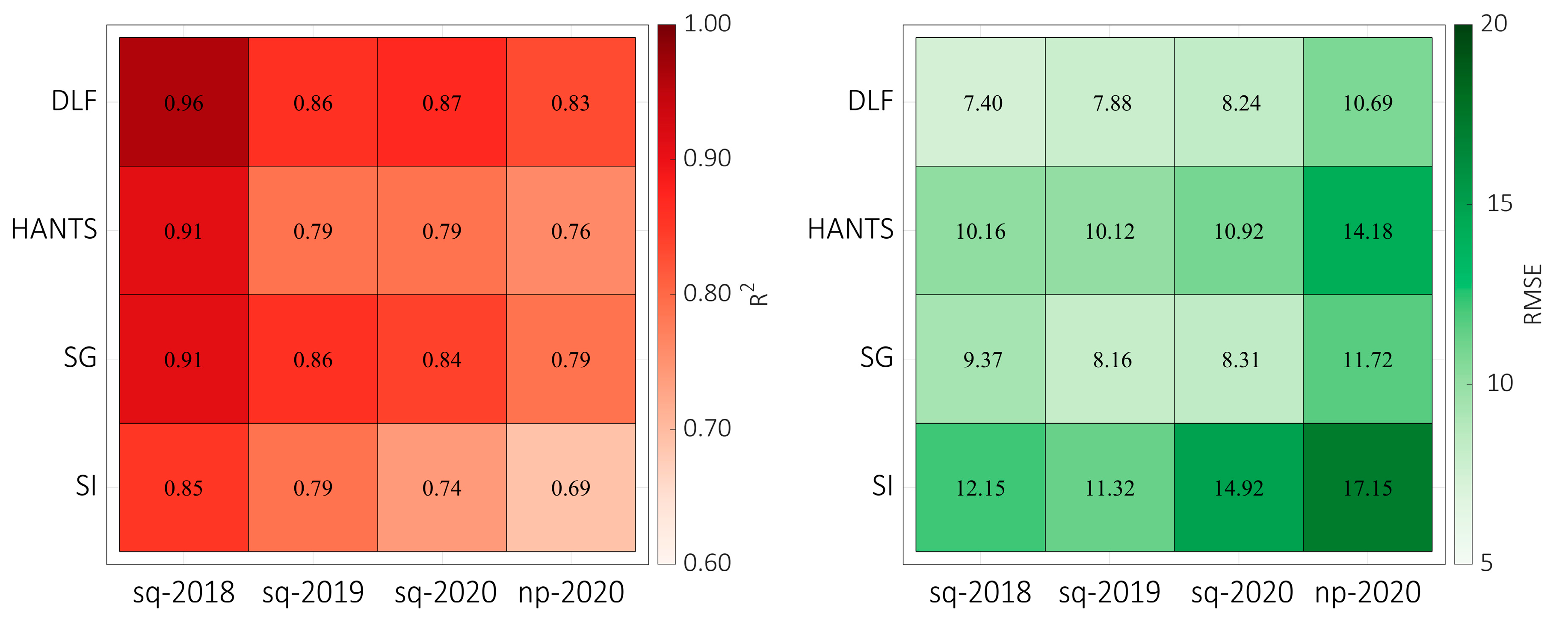 Remotesensing 14 00244 g006