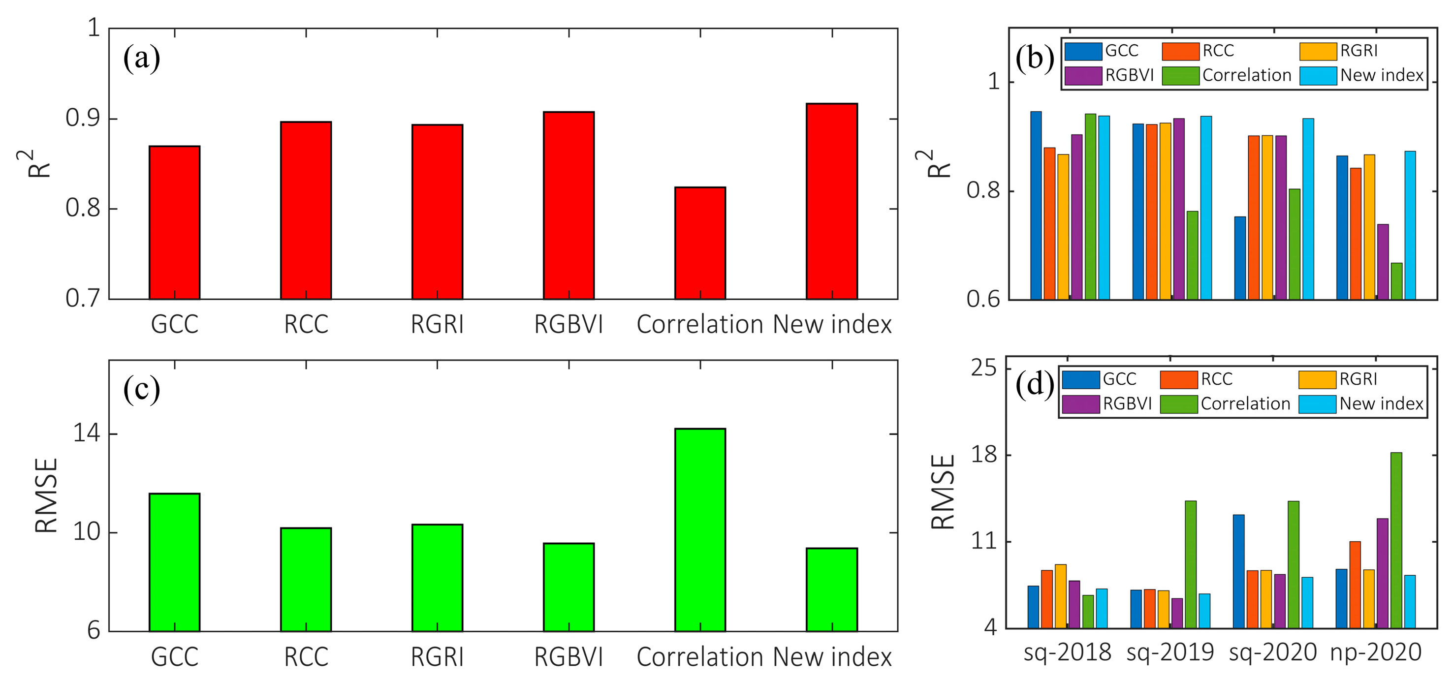 Remotesensing 14 00244 g007