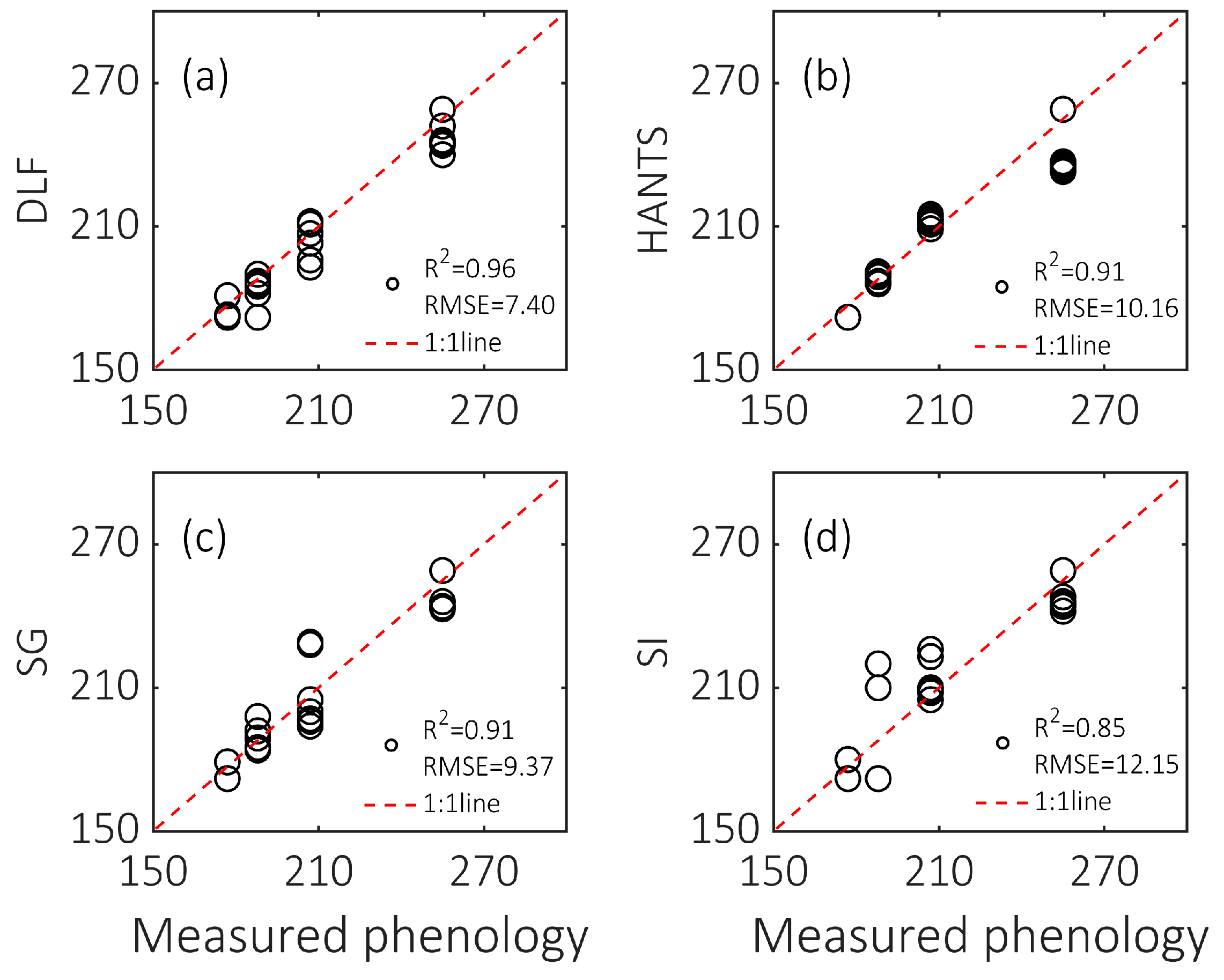 Remotesensing 14 00244 g0a1