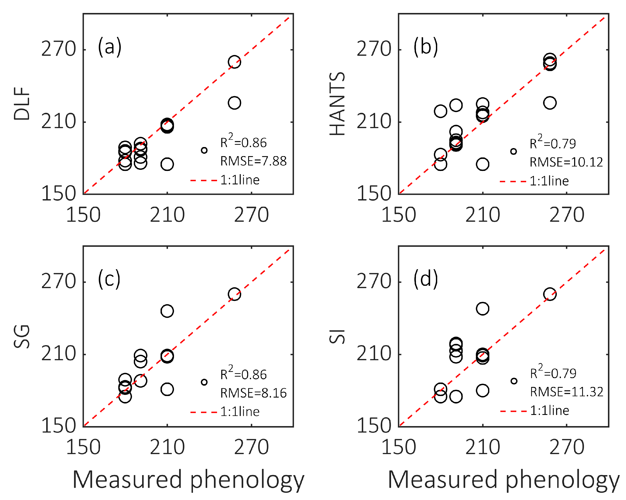 Remotesensing 14 00244 g0a2