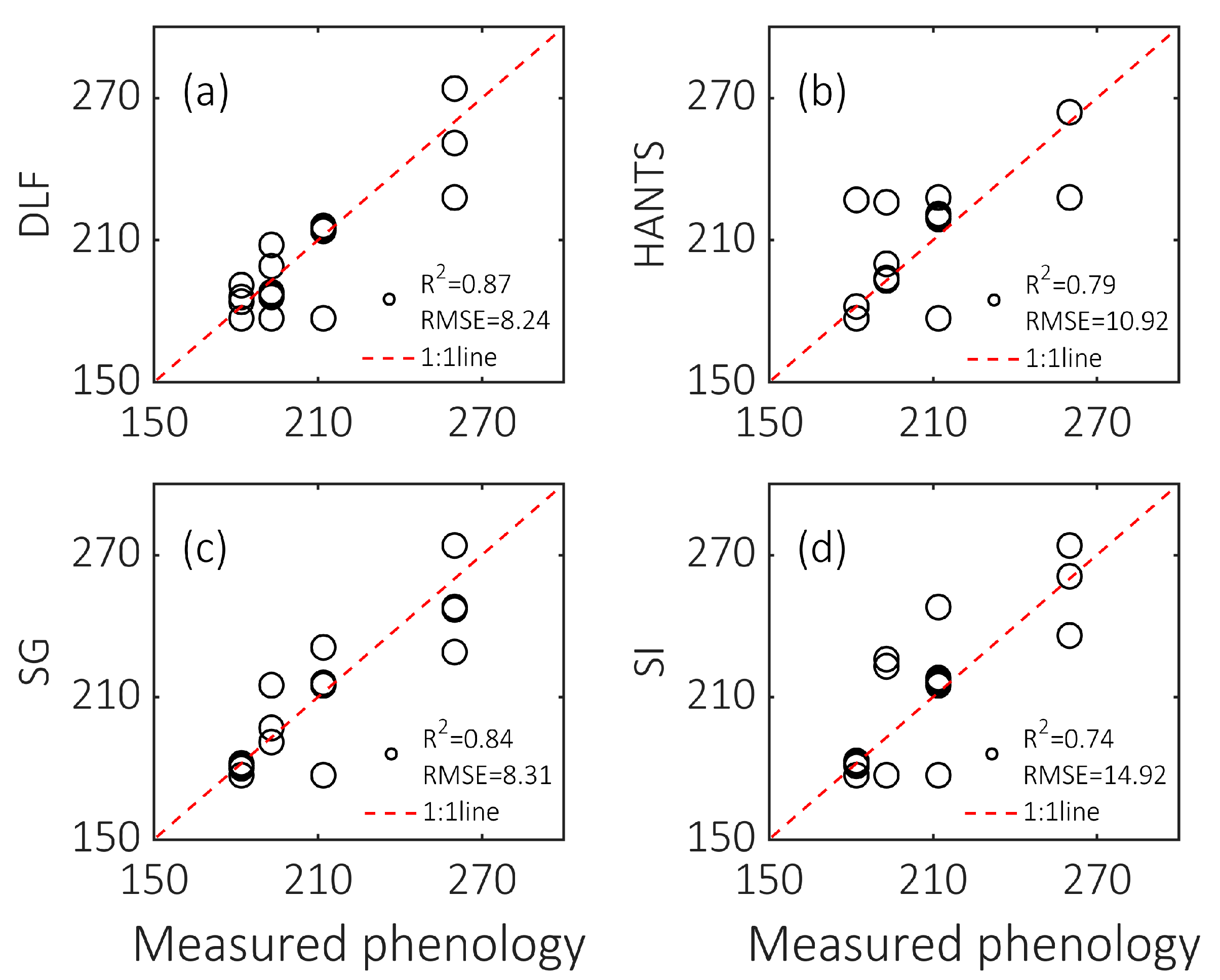 Remotesensing 14 00244 g0a3