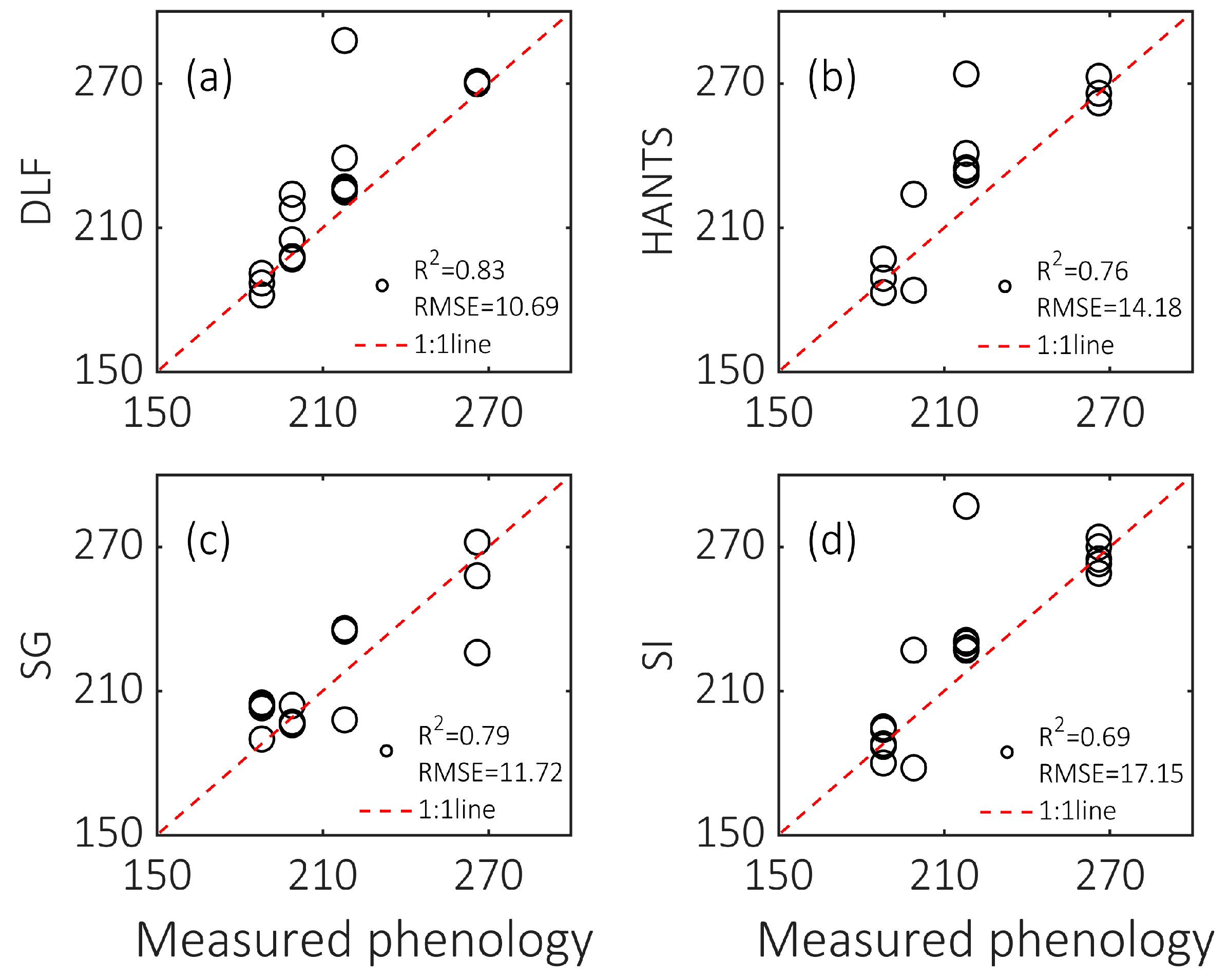 Remotesensing 14 00244 g0a4