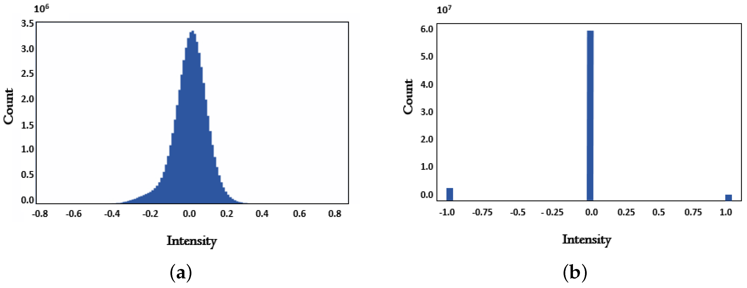 Remotesensing 14 00245 g004