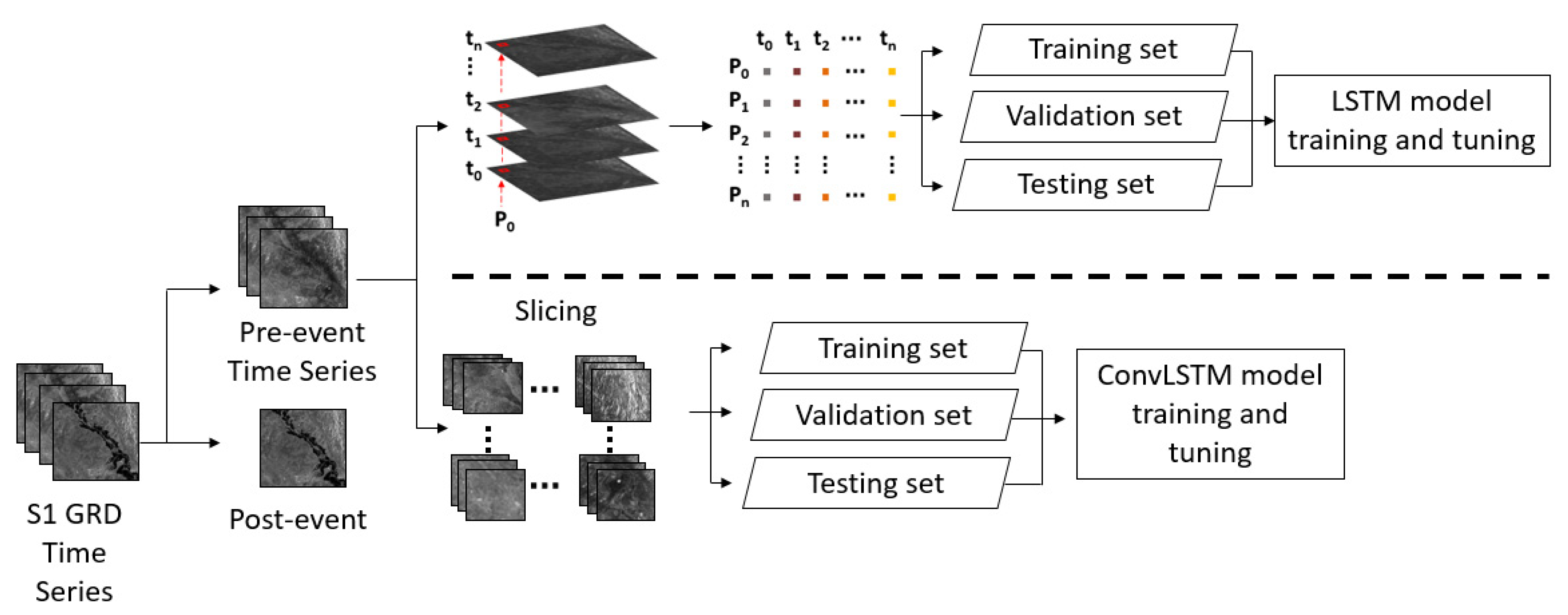 Remotesensing 14 00246 g001 550