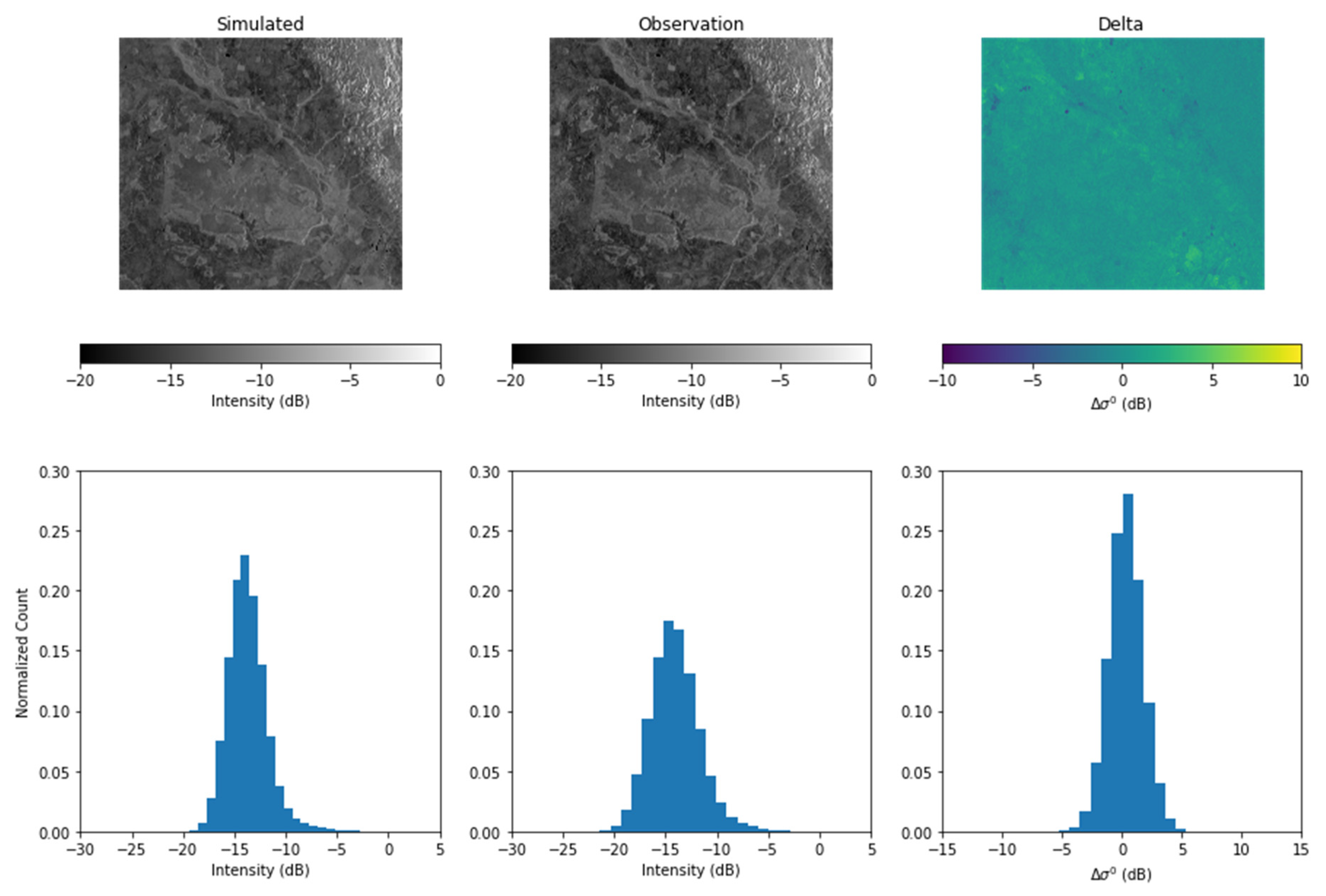 Remotesensing 14 00246 g004 550