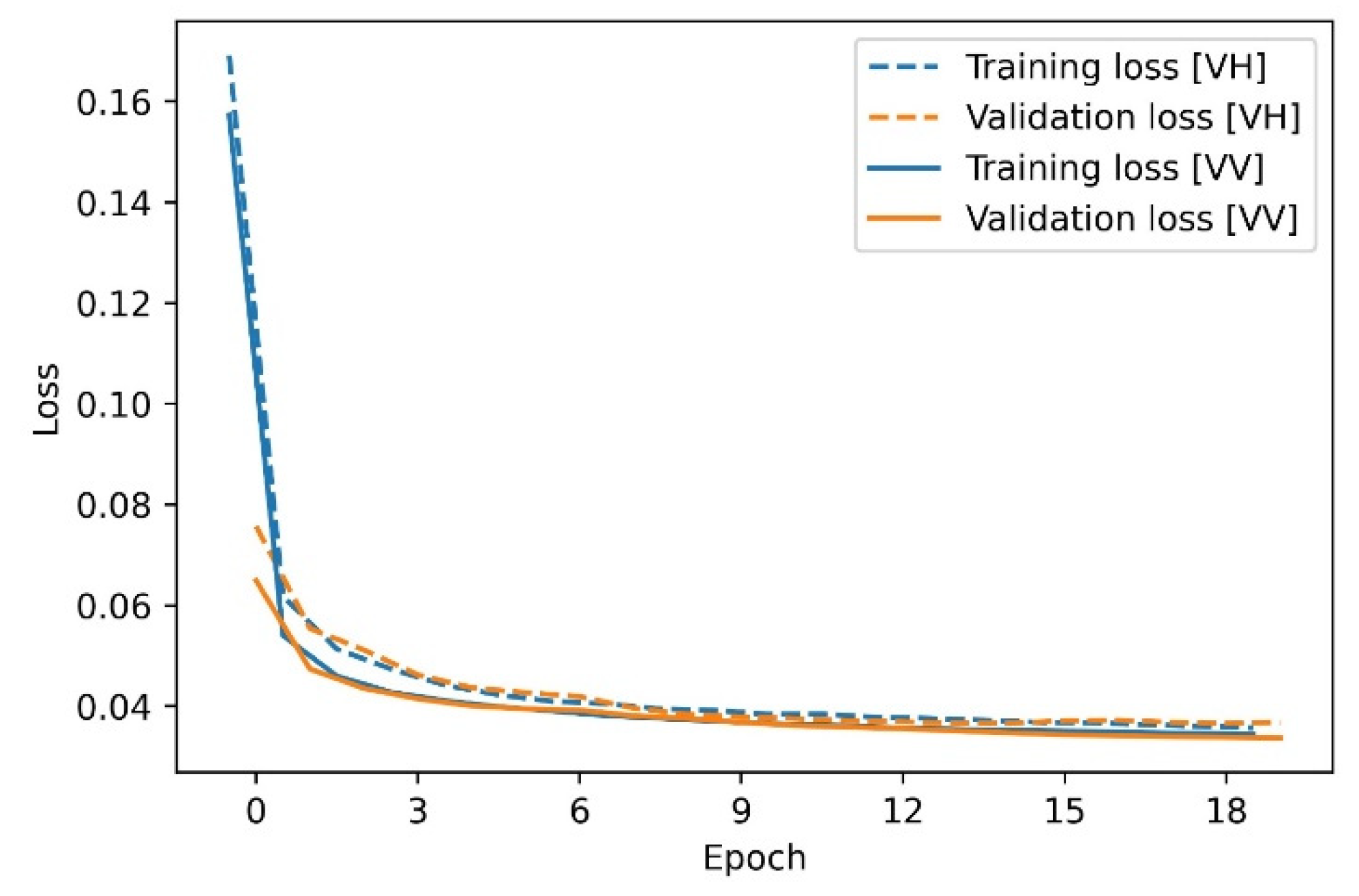 Remotesensing 14 00246 g006 550