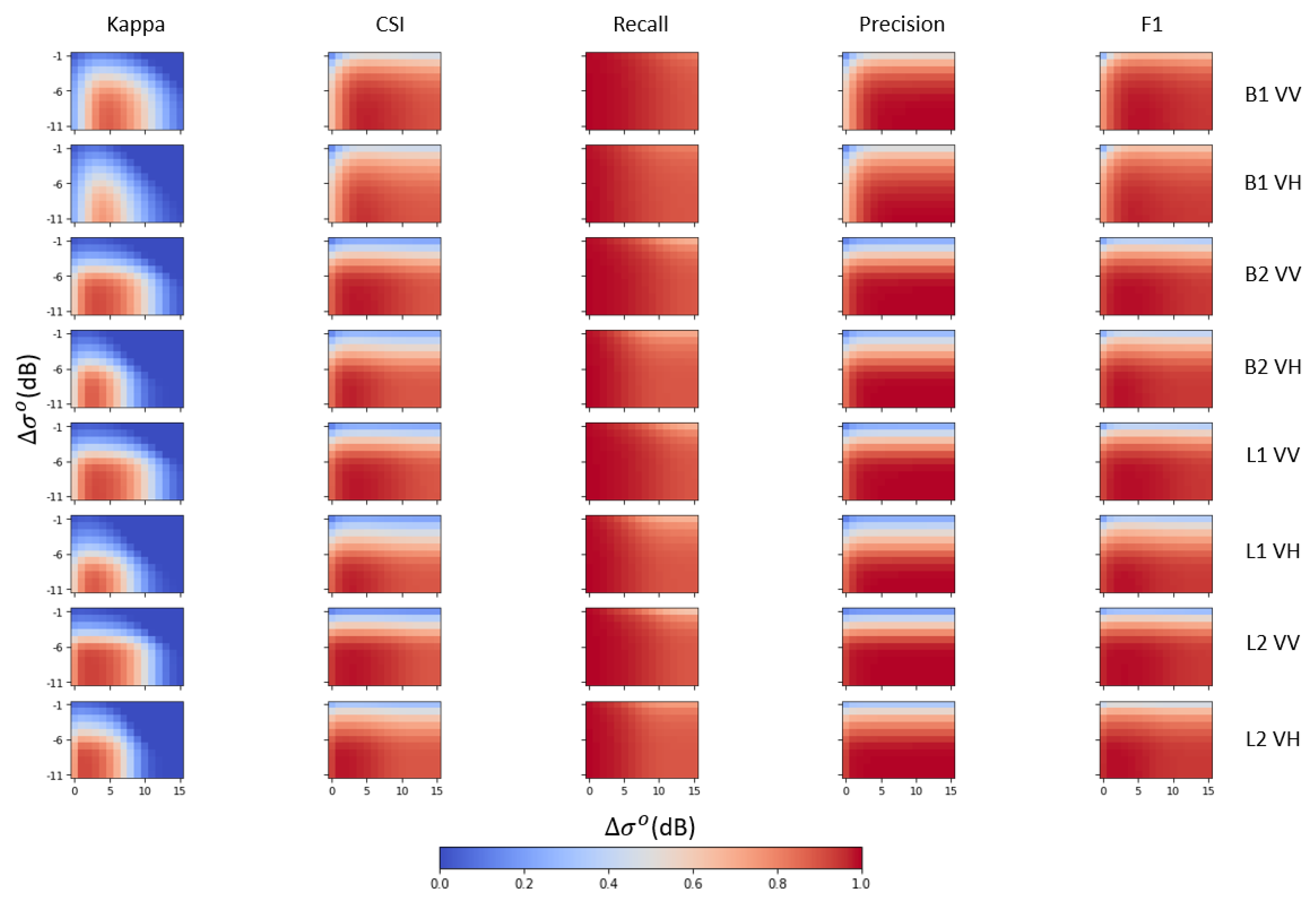 Remotesensing 14 00246 g008 550