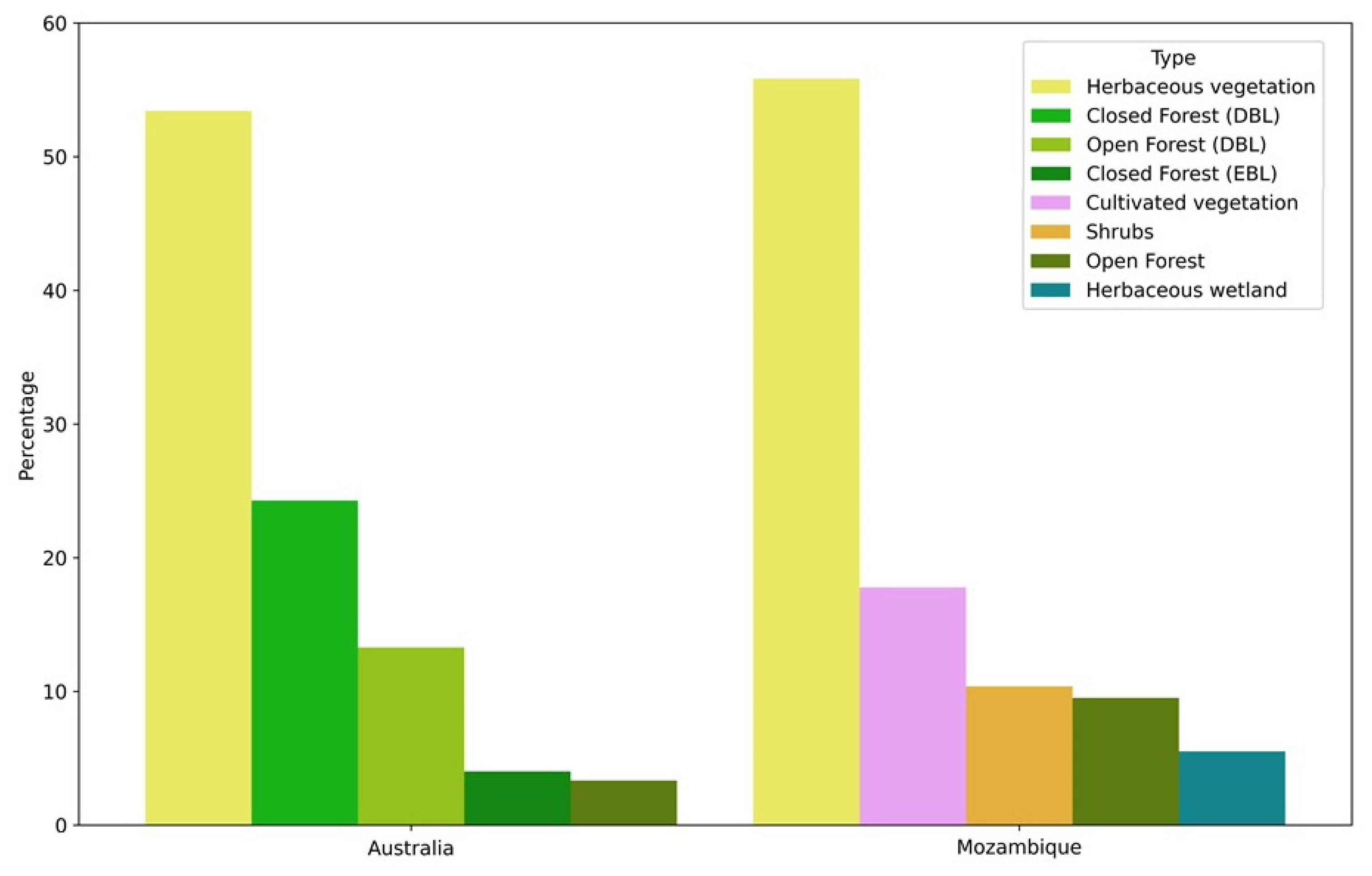 Remotesensing 14 00246 g017 550
