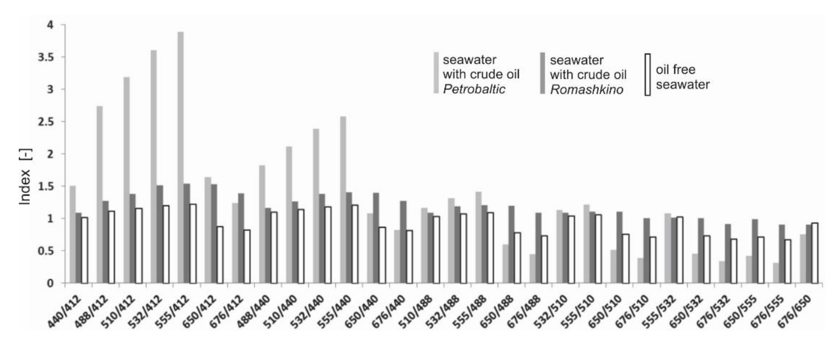 Remotesensing 14 00247 g003