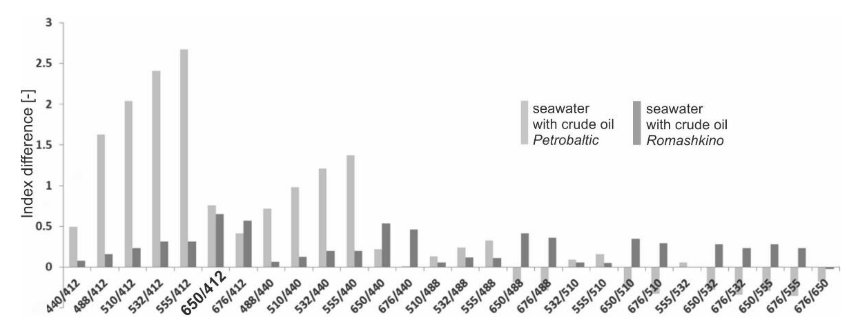 Remotesensing 14 00247 g004