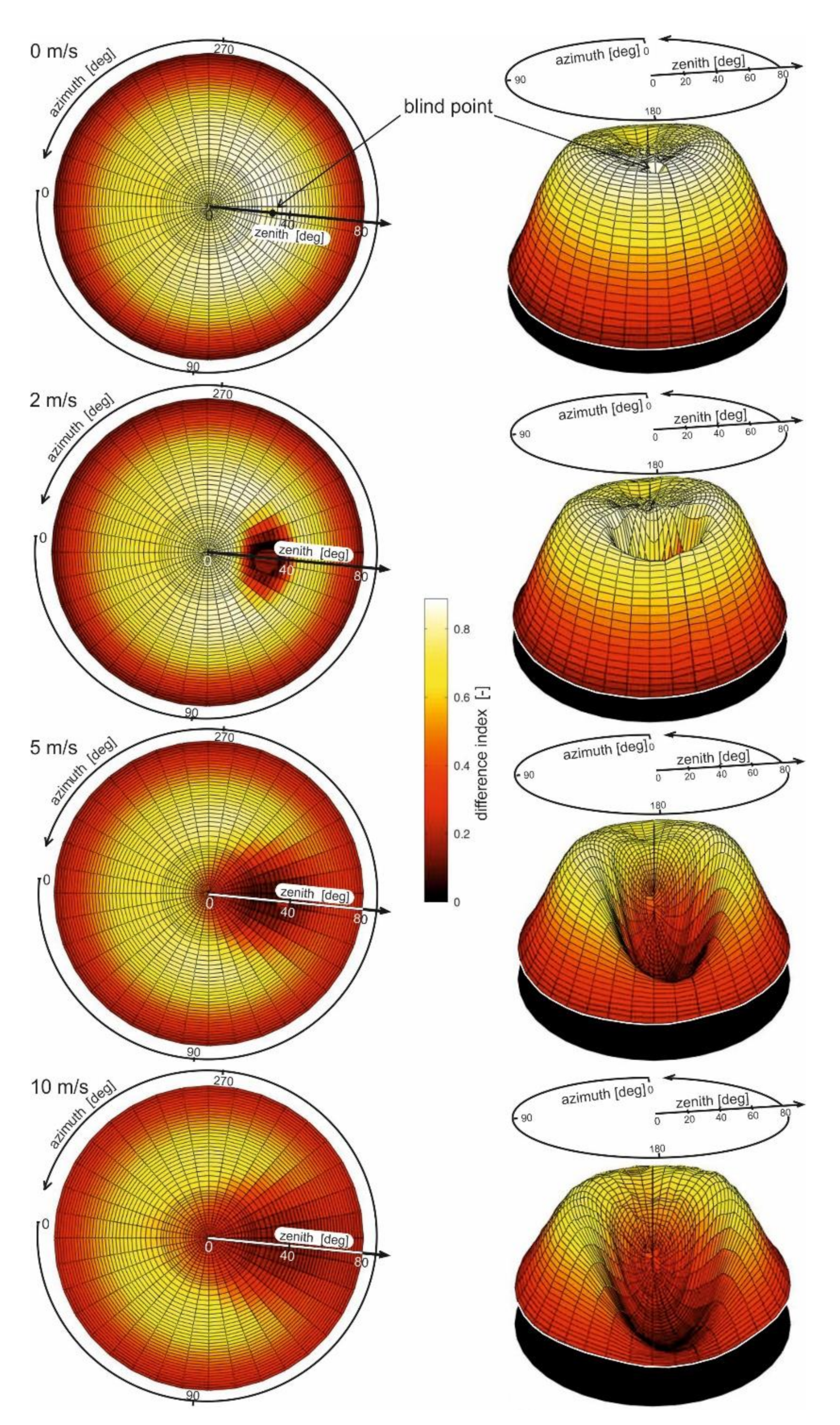 Remotesensing 14 00247 g005