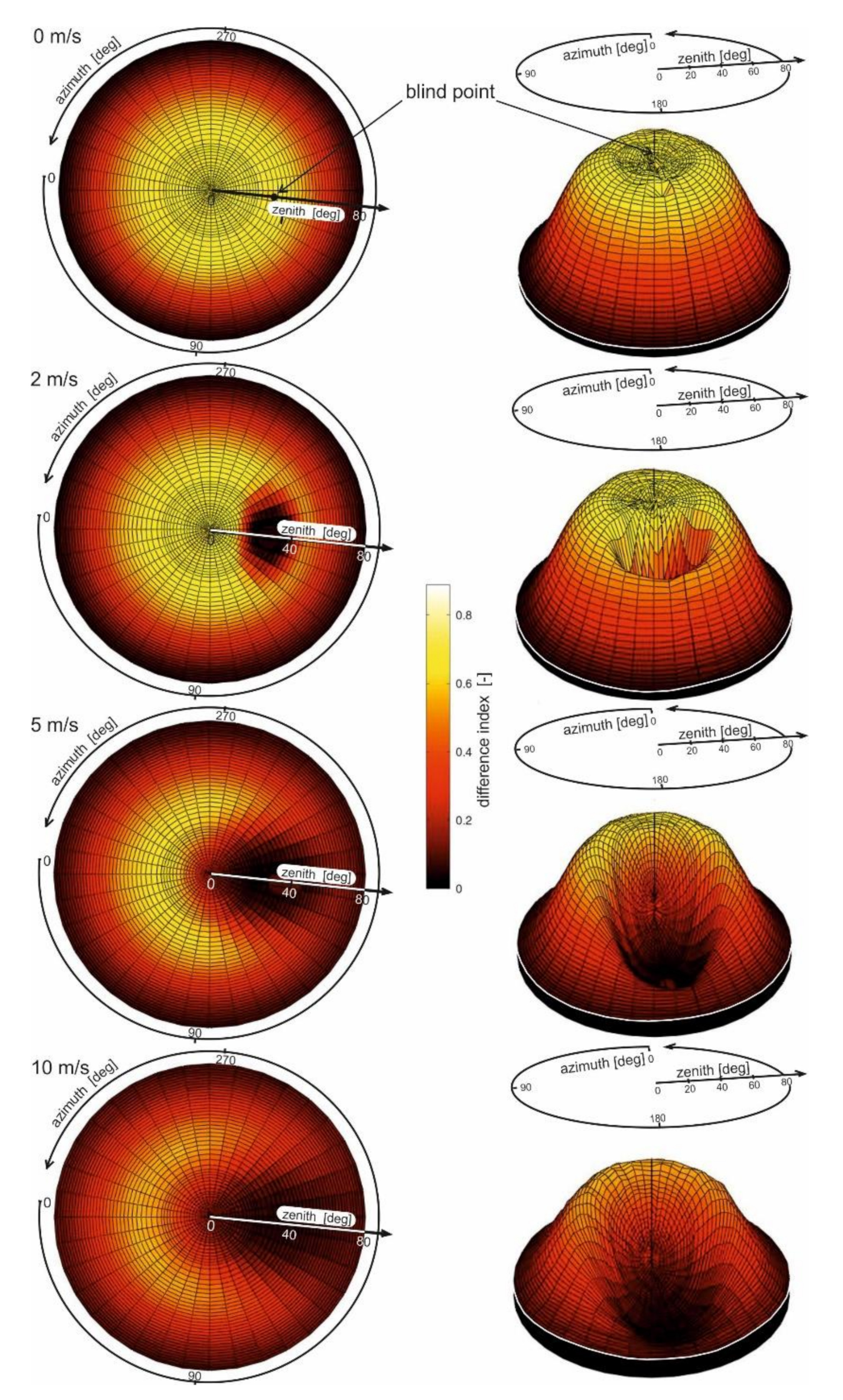Remotesensing 14 00247 g006