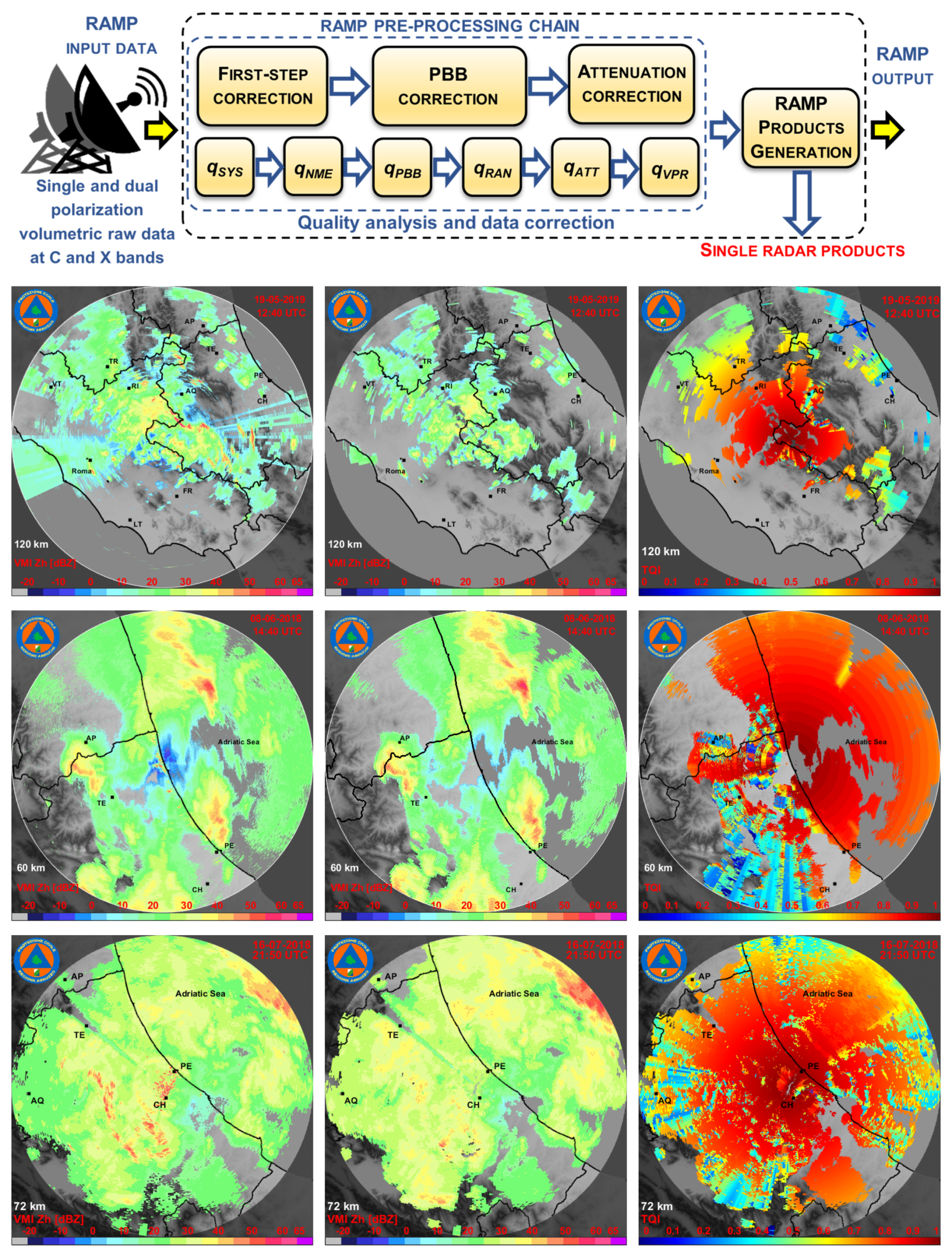 Remotesensing 14 00248 g002 Remotesensing 14 00248 g002