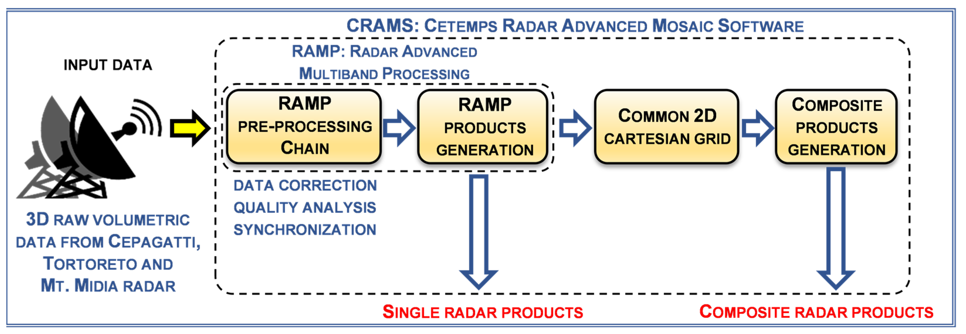Remotesensing 14 00248 g004 Remotesensing 14 00248 g004