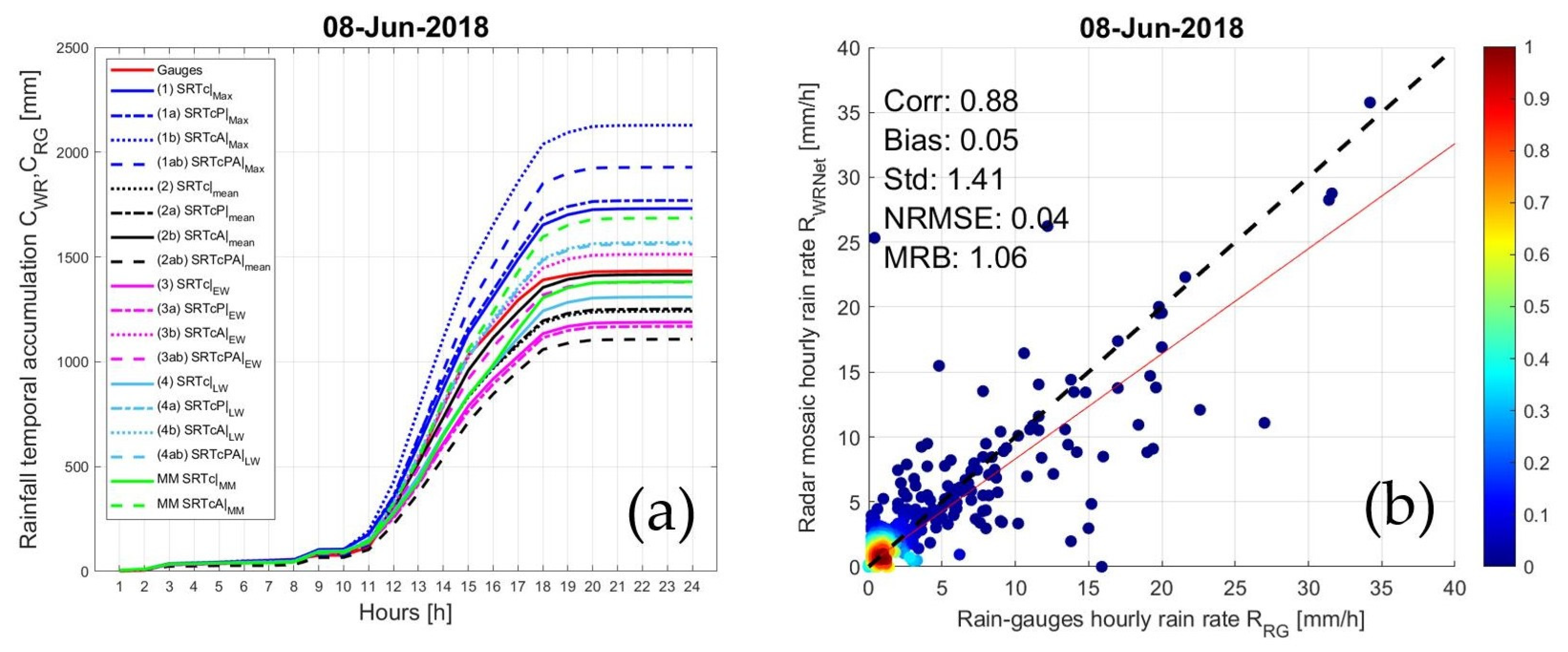 Remotesensing 14 00248 g010 Remotesensing 14 00248 g010