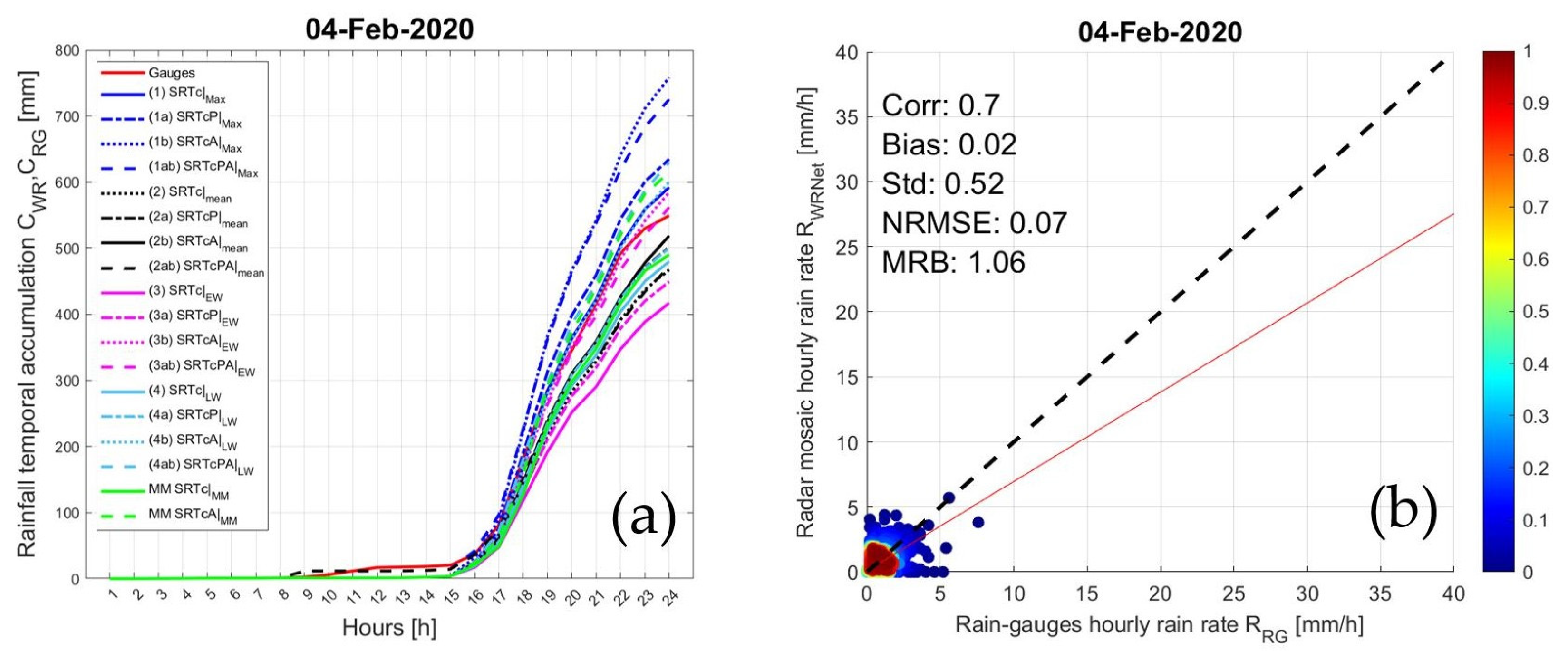 Remotesensing 14 00248 g011 Remotesensing 14 00248 g011