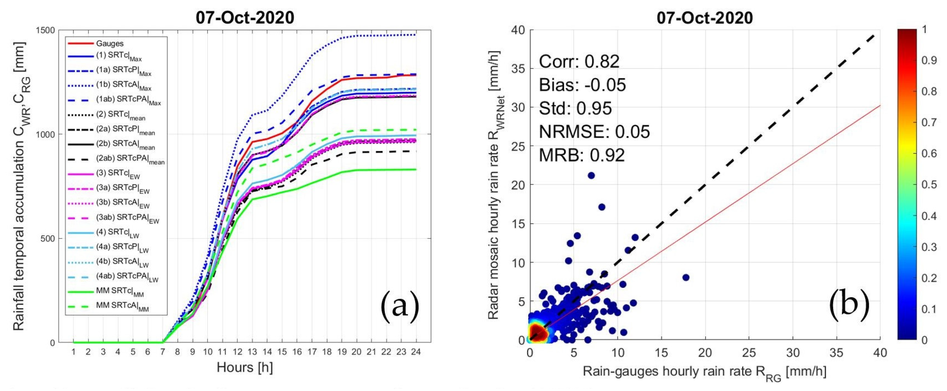 Remotesensing 14 00248 g012 Remotesensing 14 00248 g012