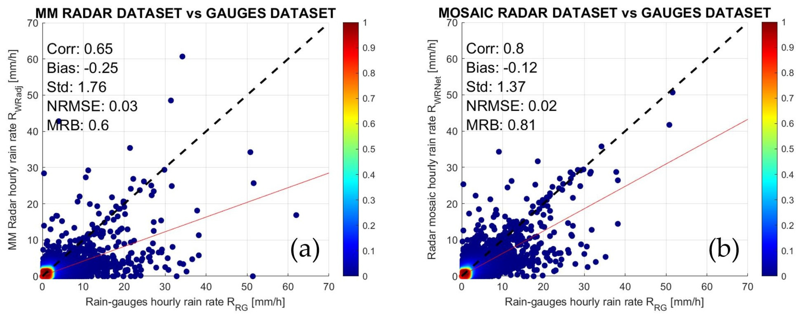 Remotesensing 14 00248 g013 Remotesensing 14 00248 g013
