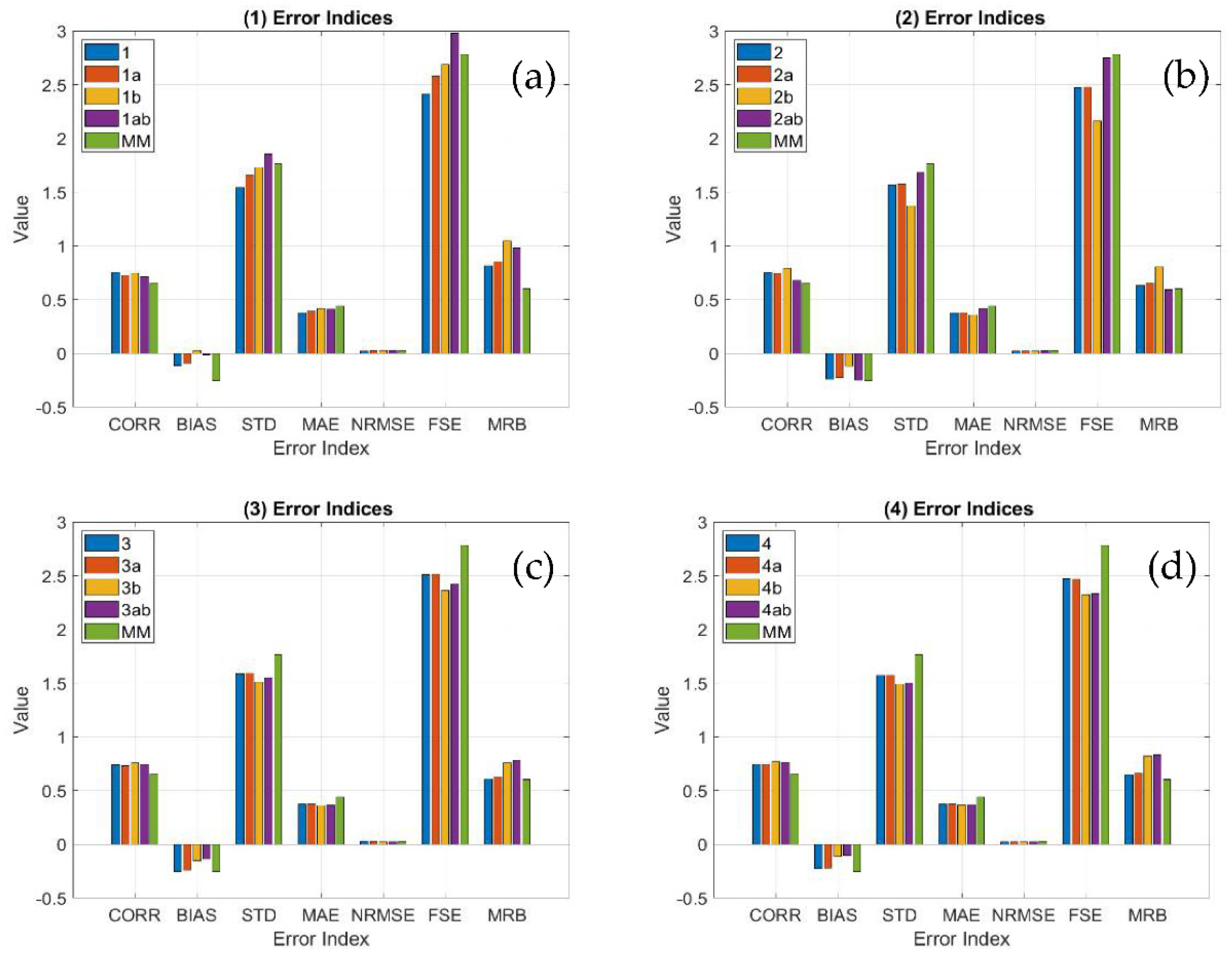 Remotesensing 14 00248 g014 Remotesensing 14 00248 g014