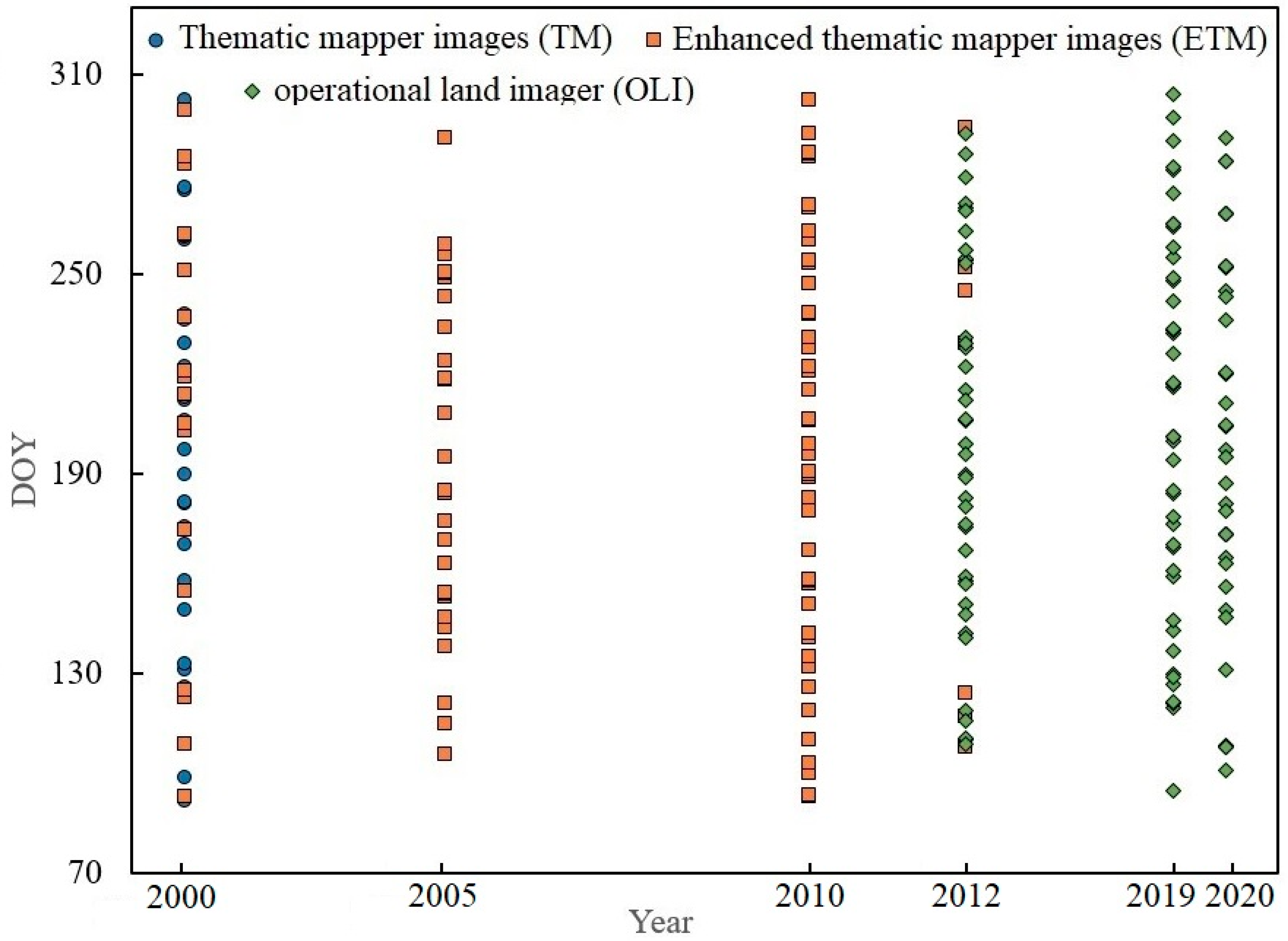 Remotesensing 14 00249 g002