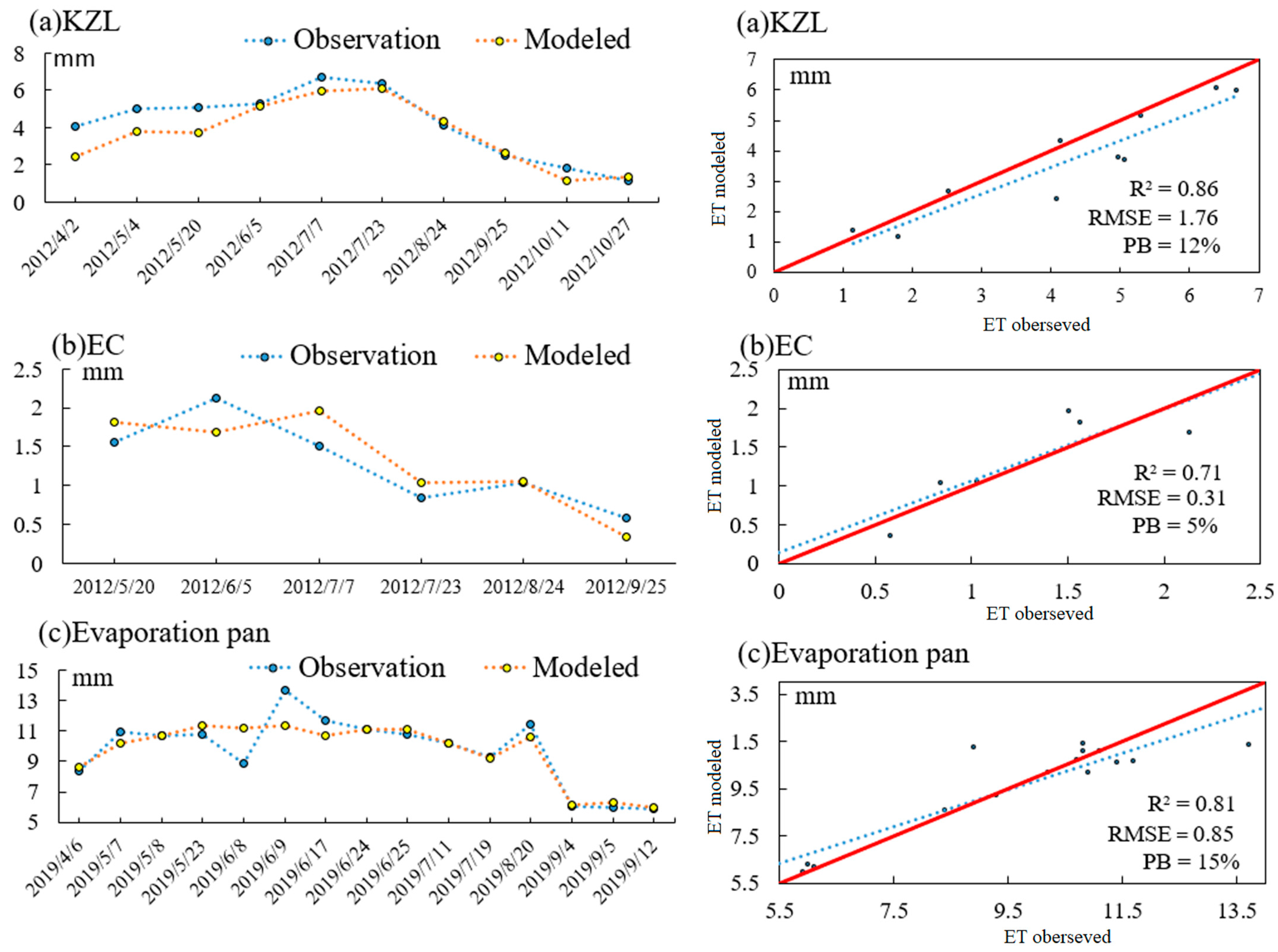 Remotesensing 14 00249 g003