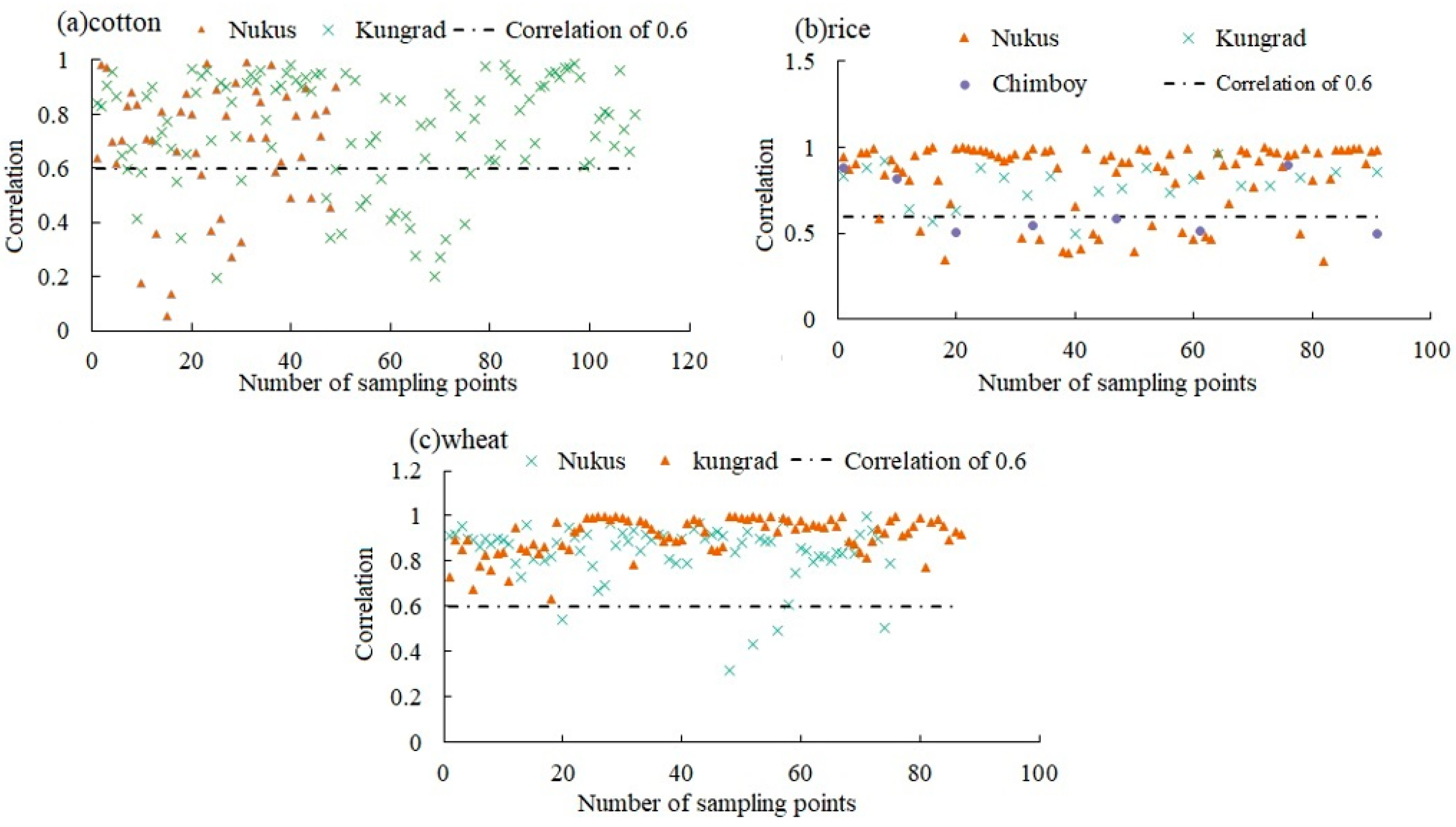 Remotesensing 14 00249 g004