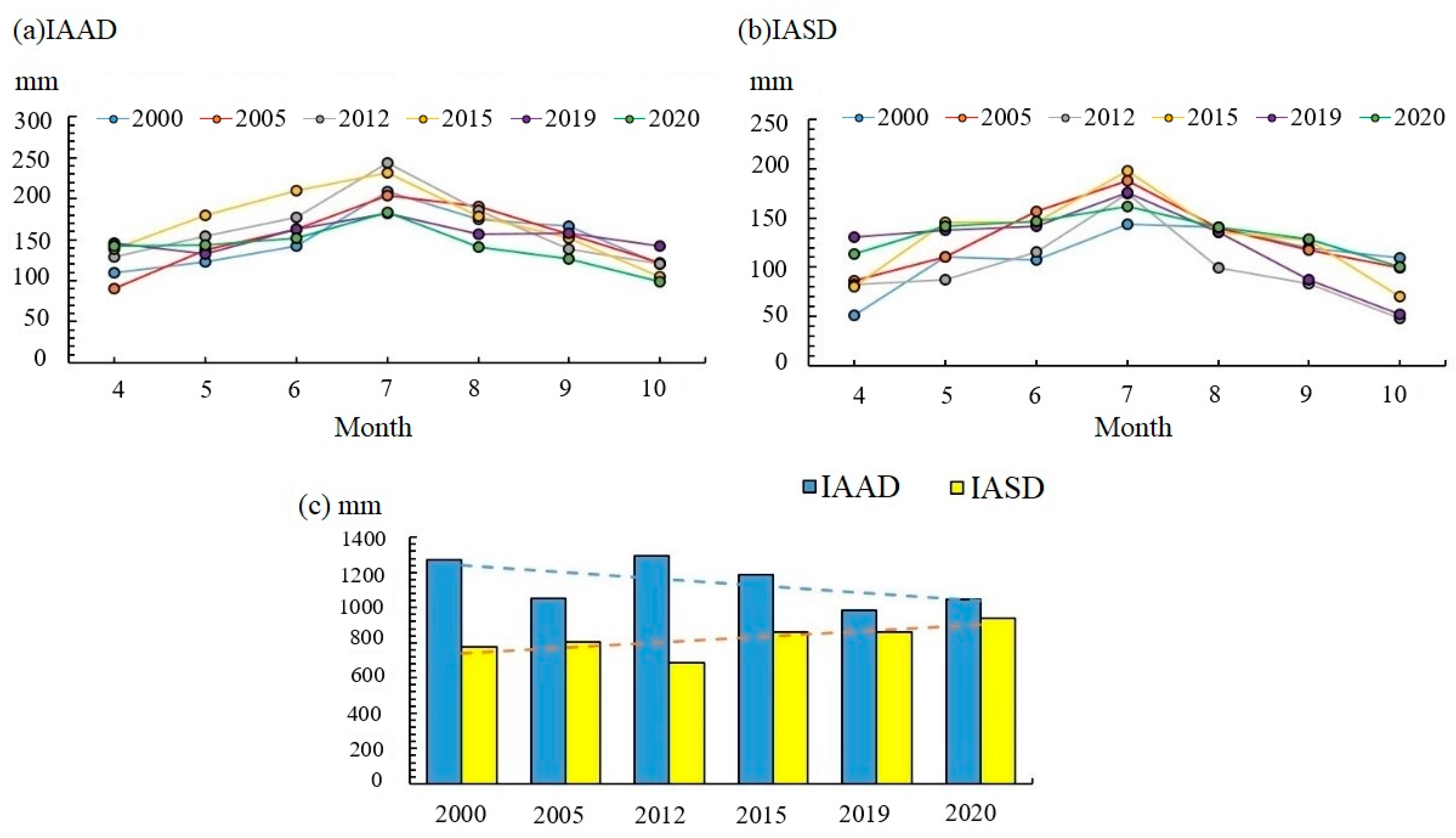 Remotesensing 14 00249 g006