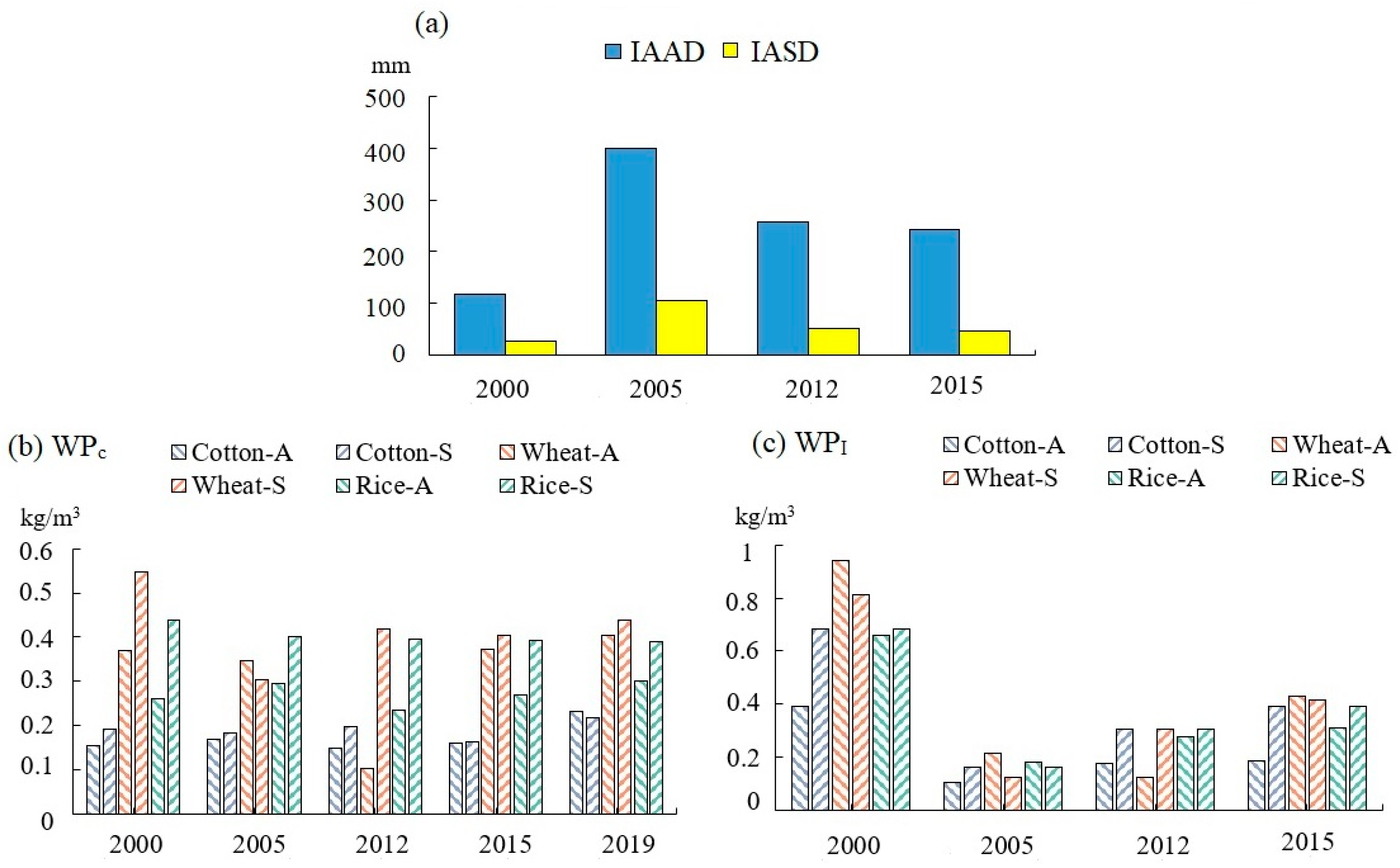 Remotesensing 14 00249 g009