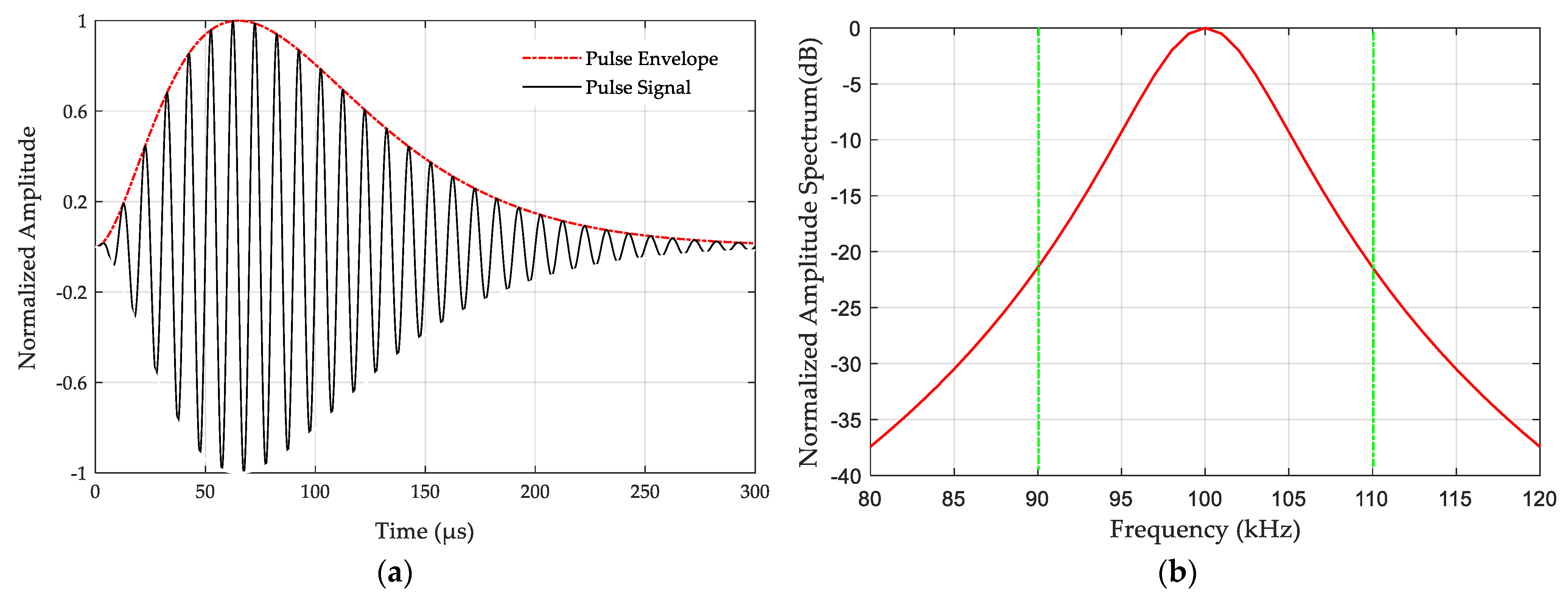 Remotesensing 14 00250 g001