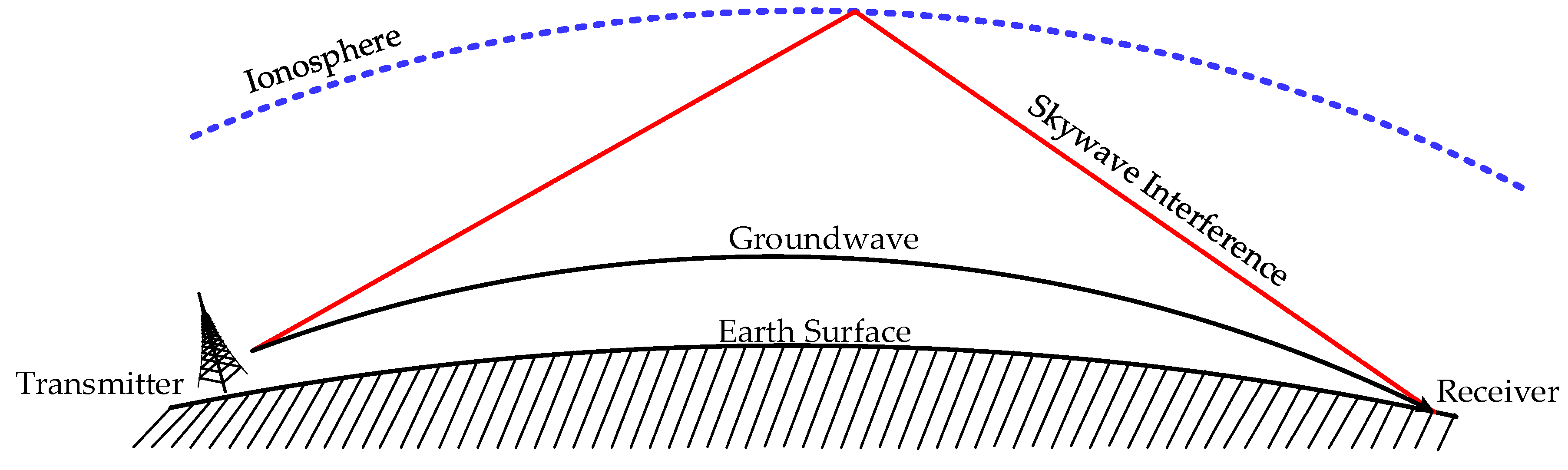 Remotesensing 14 00250 g003