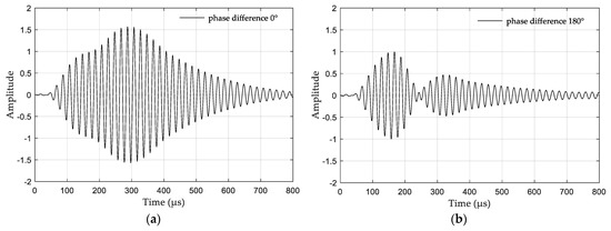 An eLoran Signal Cycle Identification Method Based on Joint Time ...