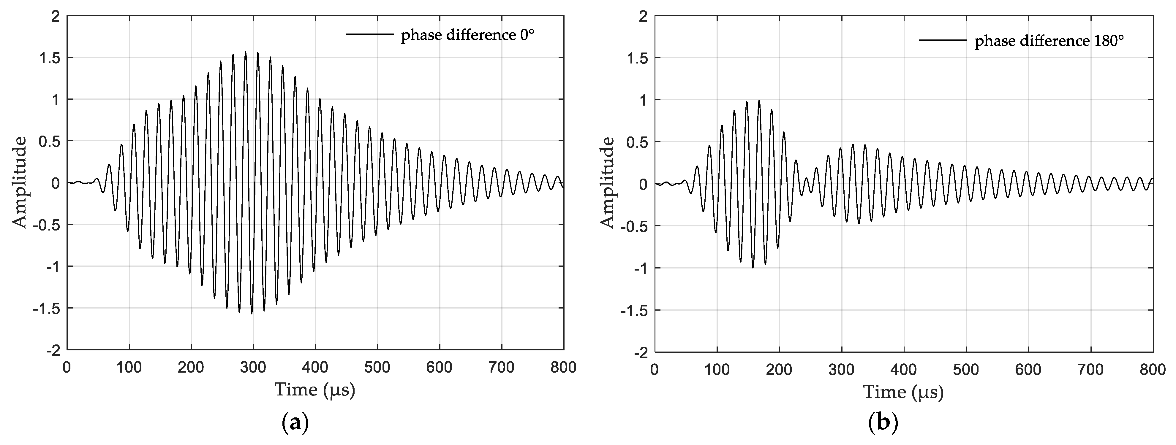 Remotesensing 14 00250 g004