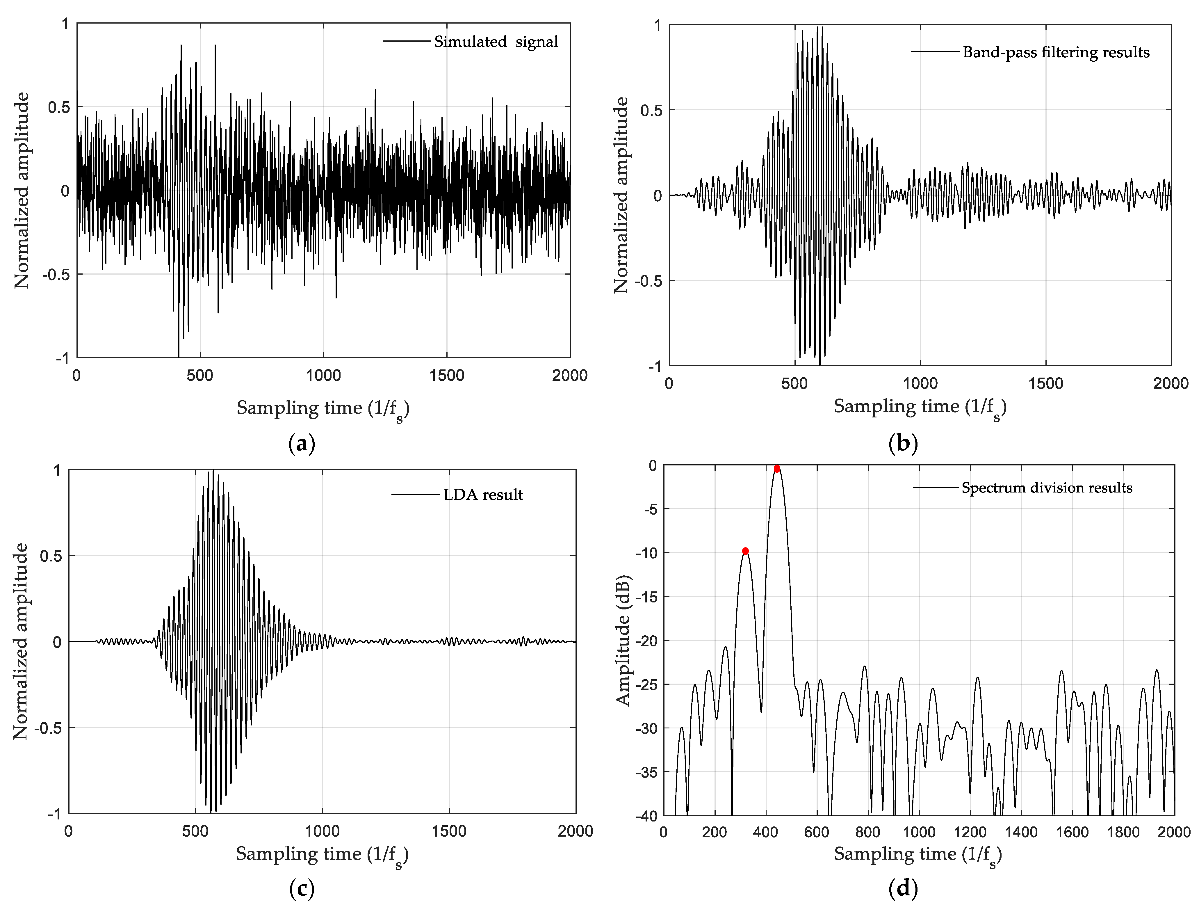 Remotesensing 14 00250 g007a