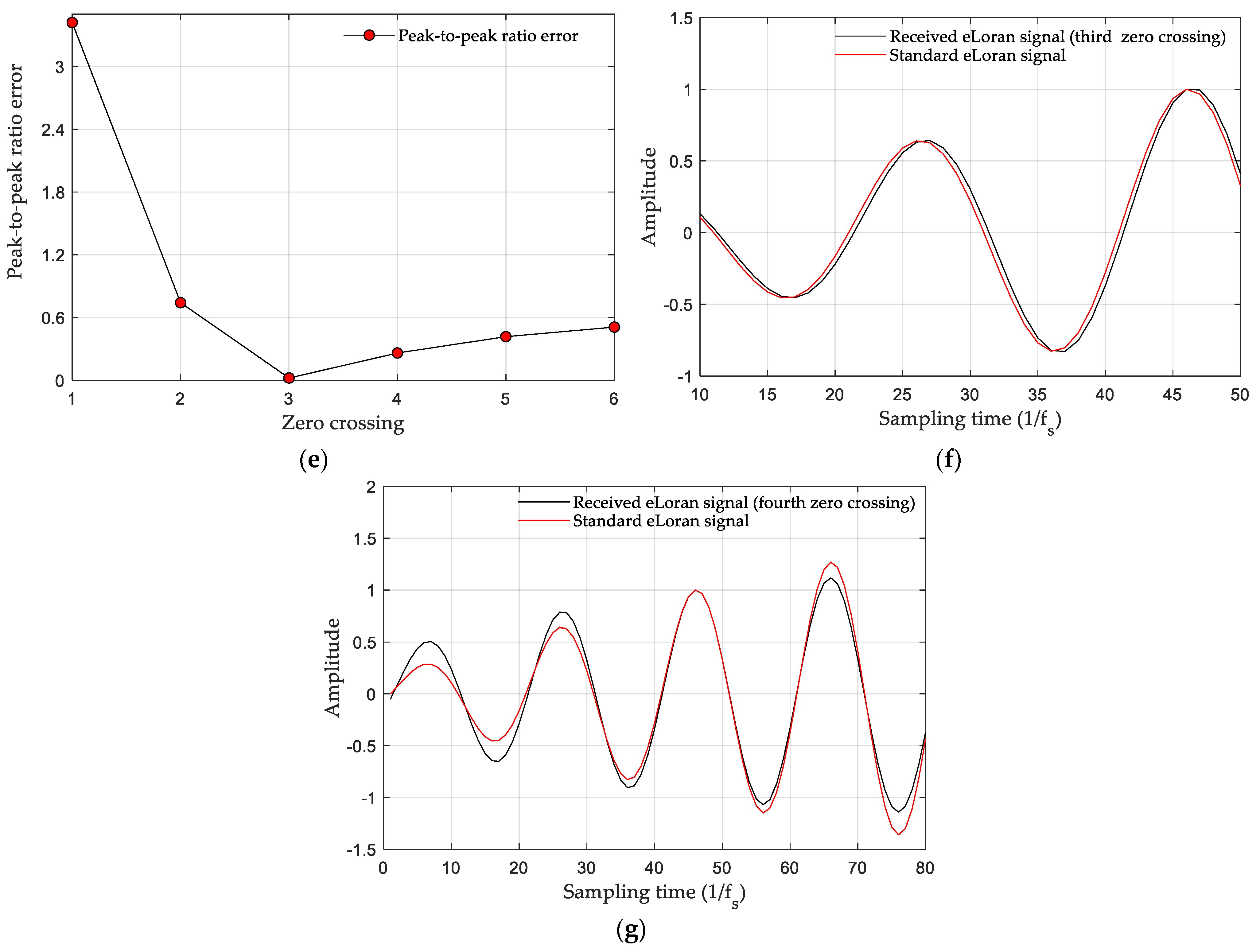 Remotesensing 14 00250 g007b