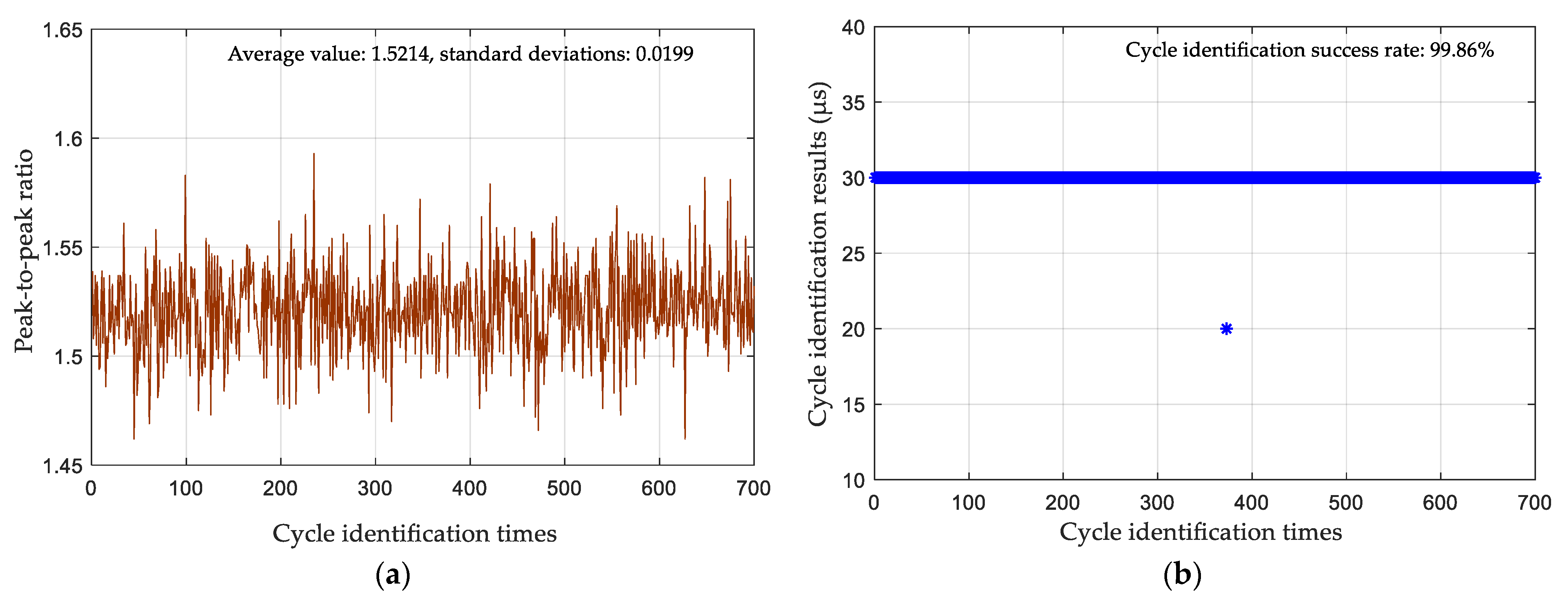 Remotesensing 14 00250 g015