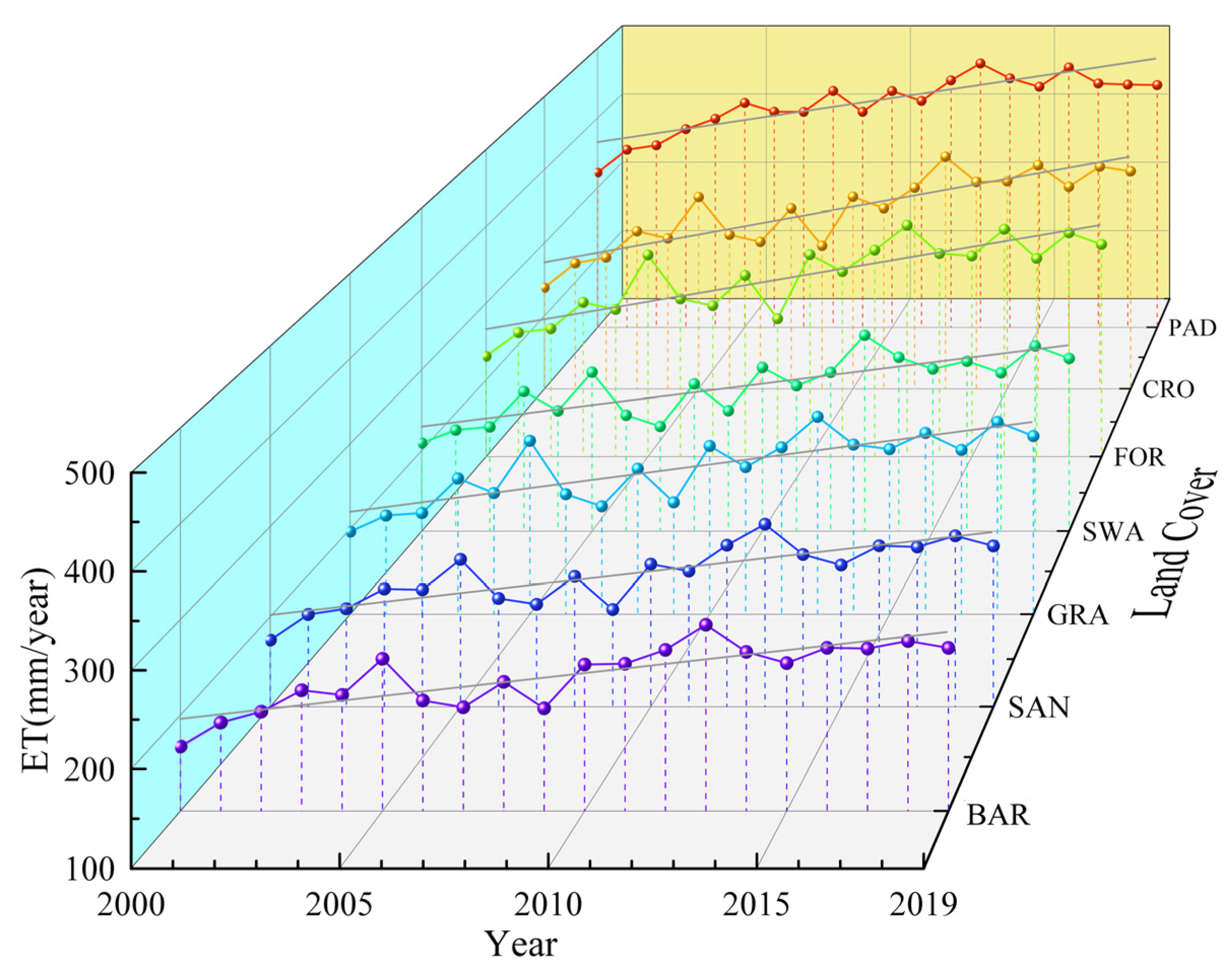 Remotesensing 14 00252 g003