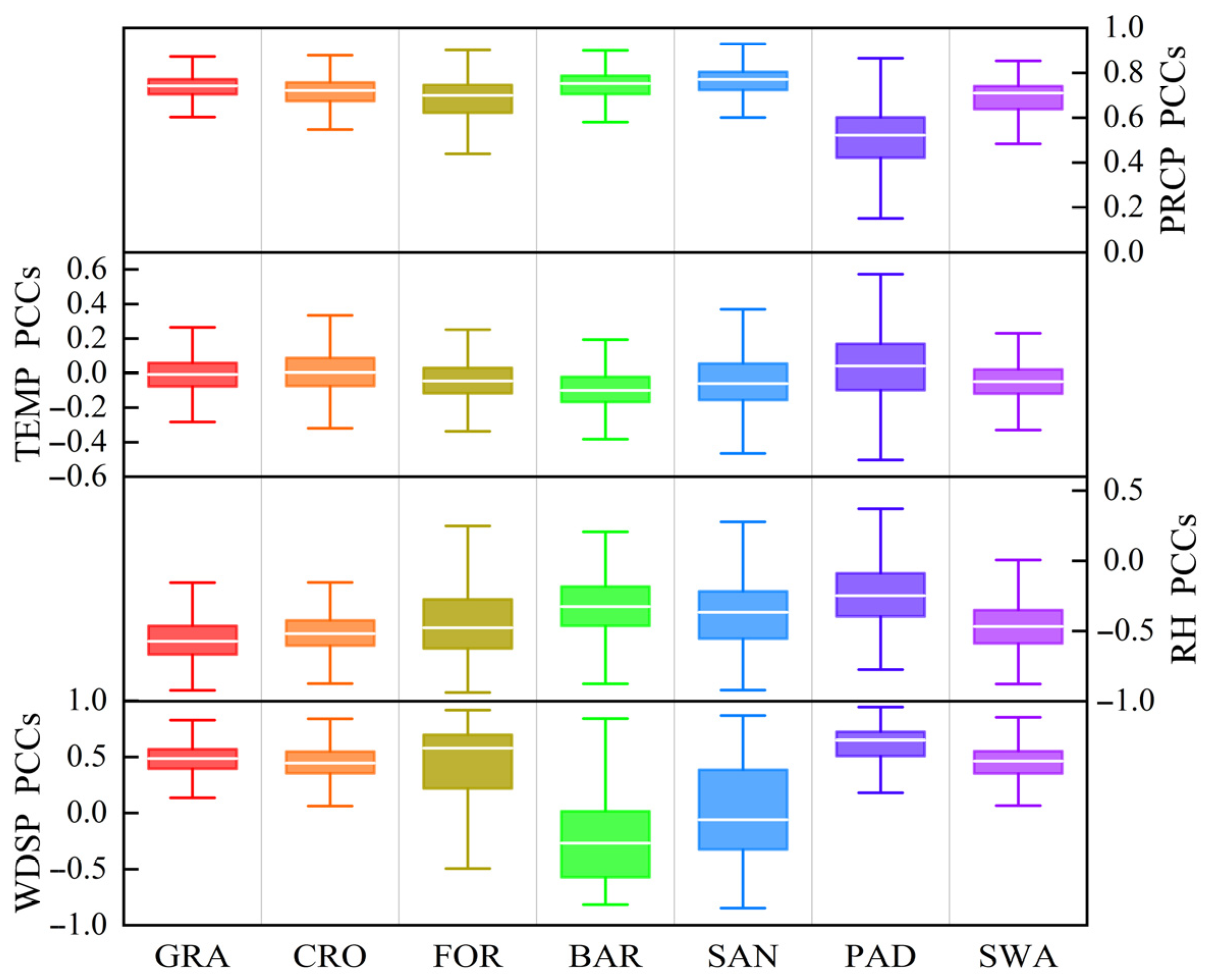 Remotesensing 14 00252 g008