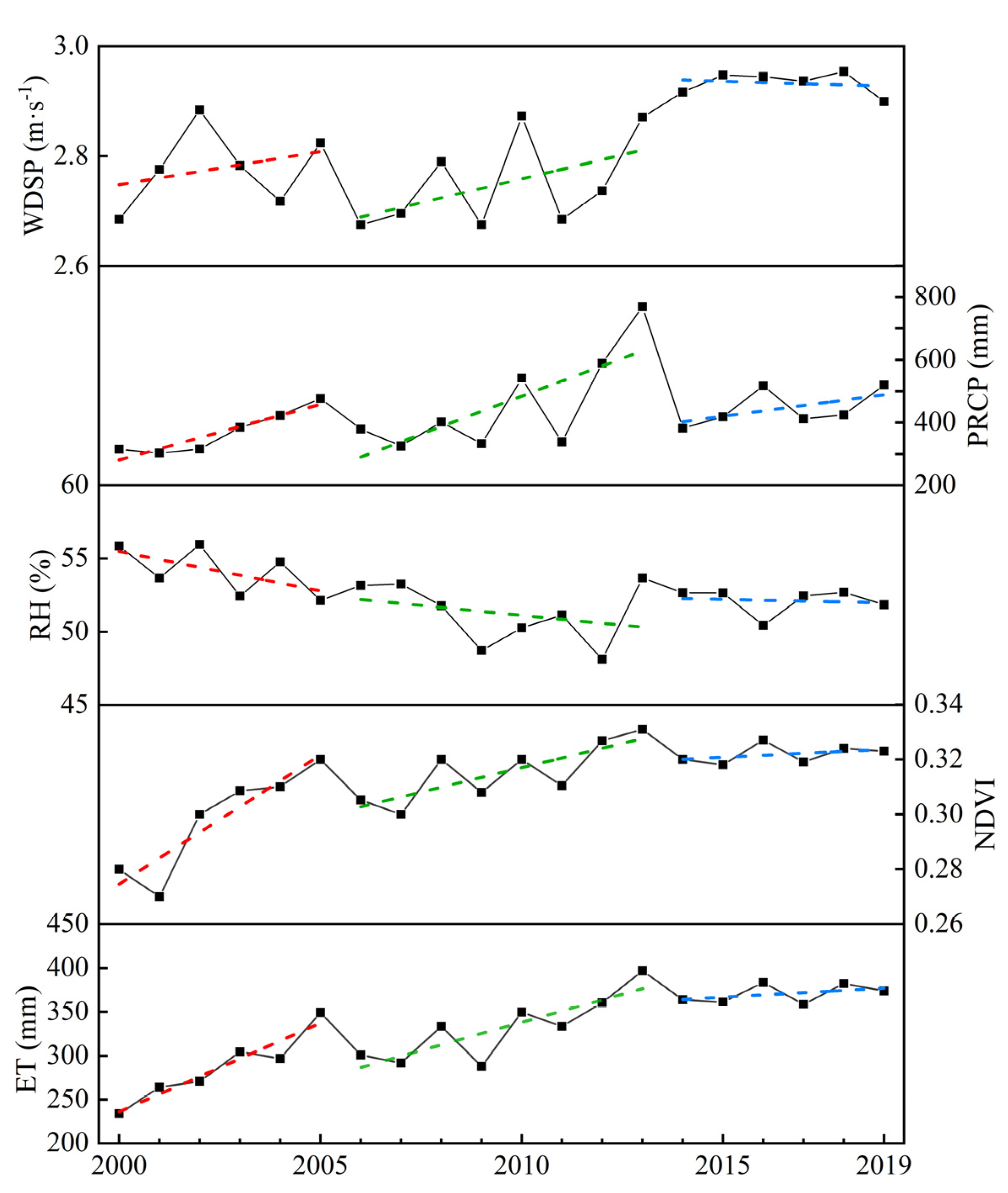 Remotesensing 14 00252 g016