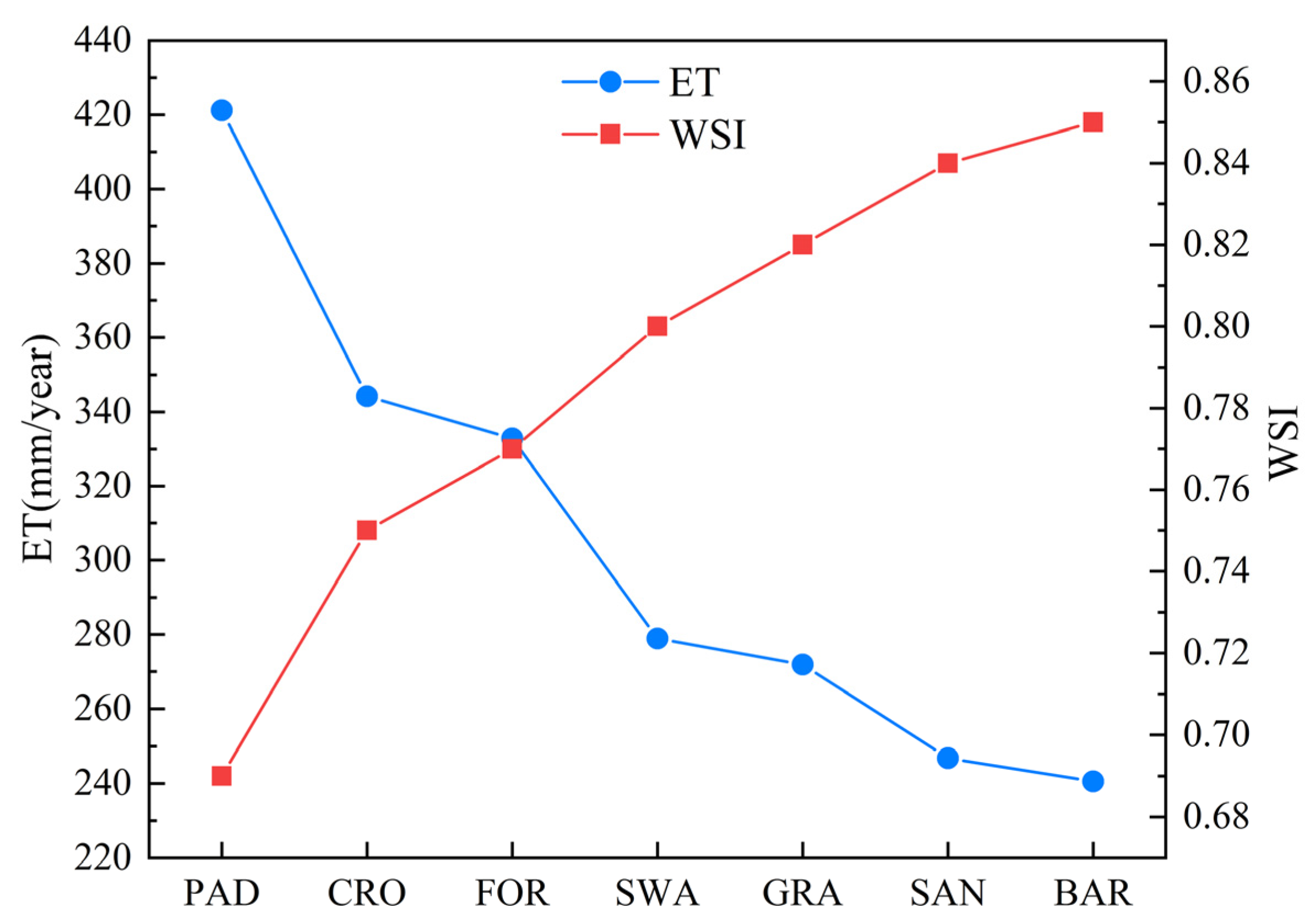 Remotesensing 14 00252 g017