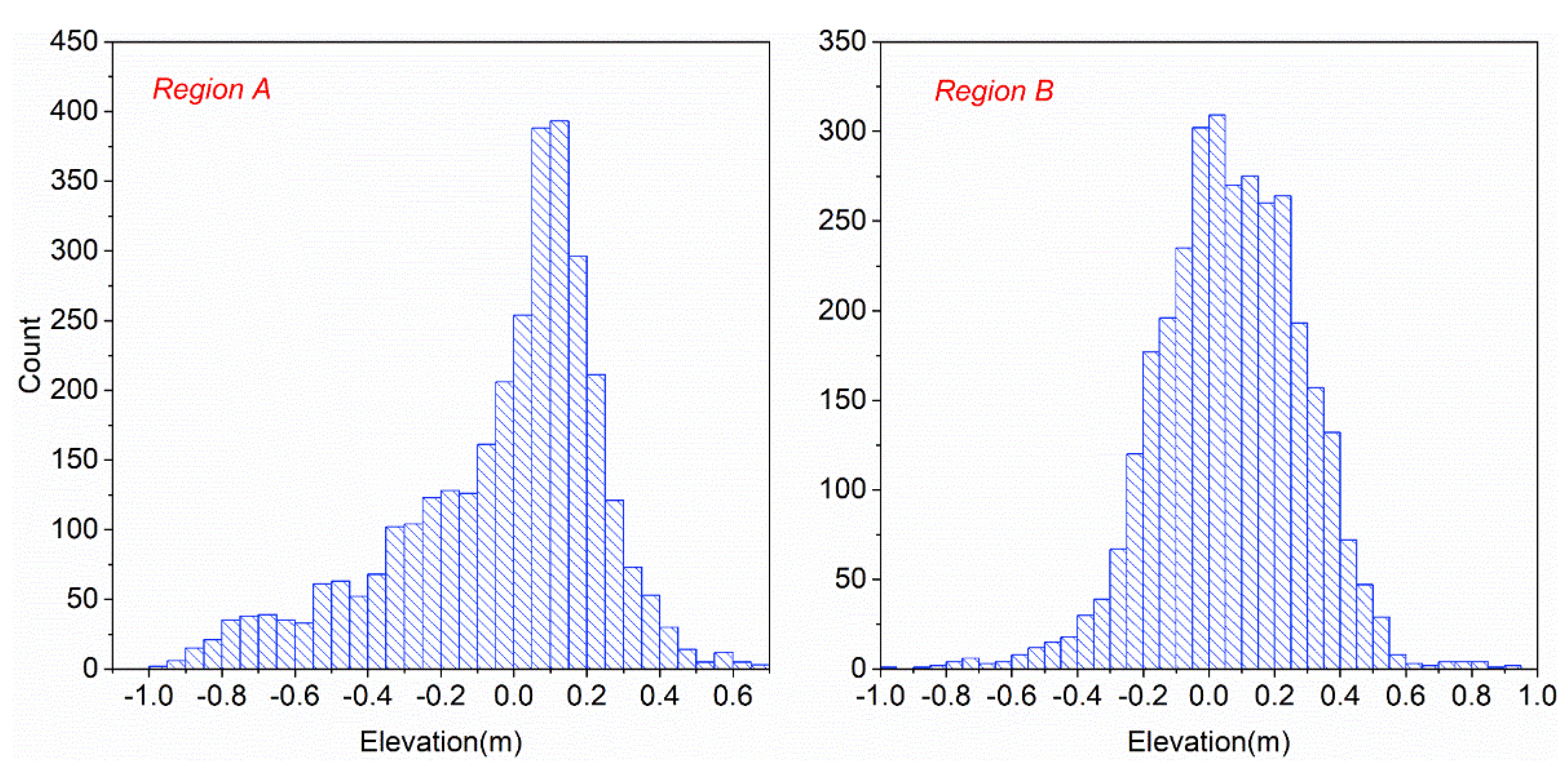 Remotesensing 14 00253 g003