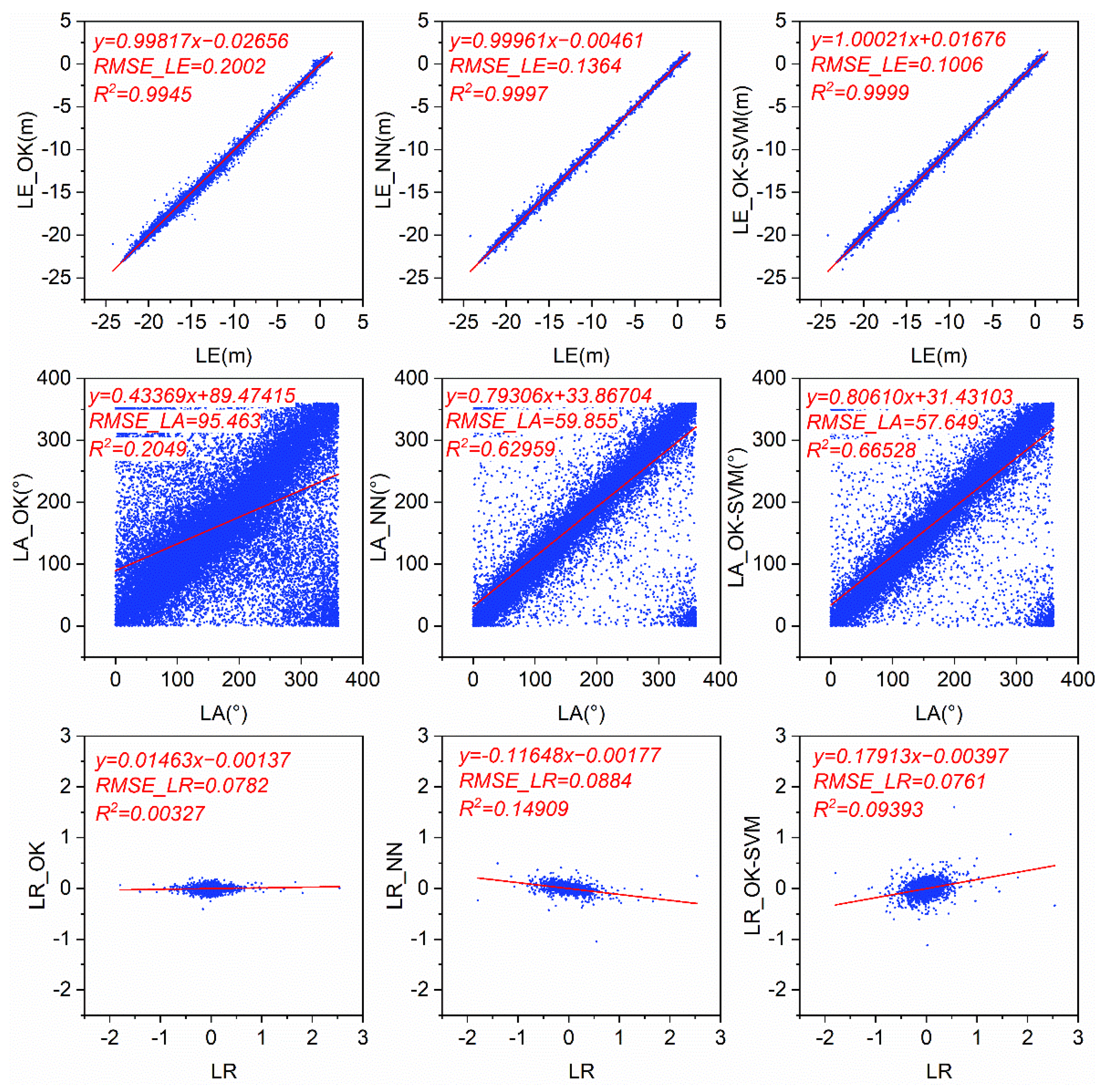 Remotesensing 14 00253 g009