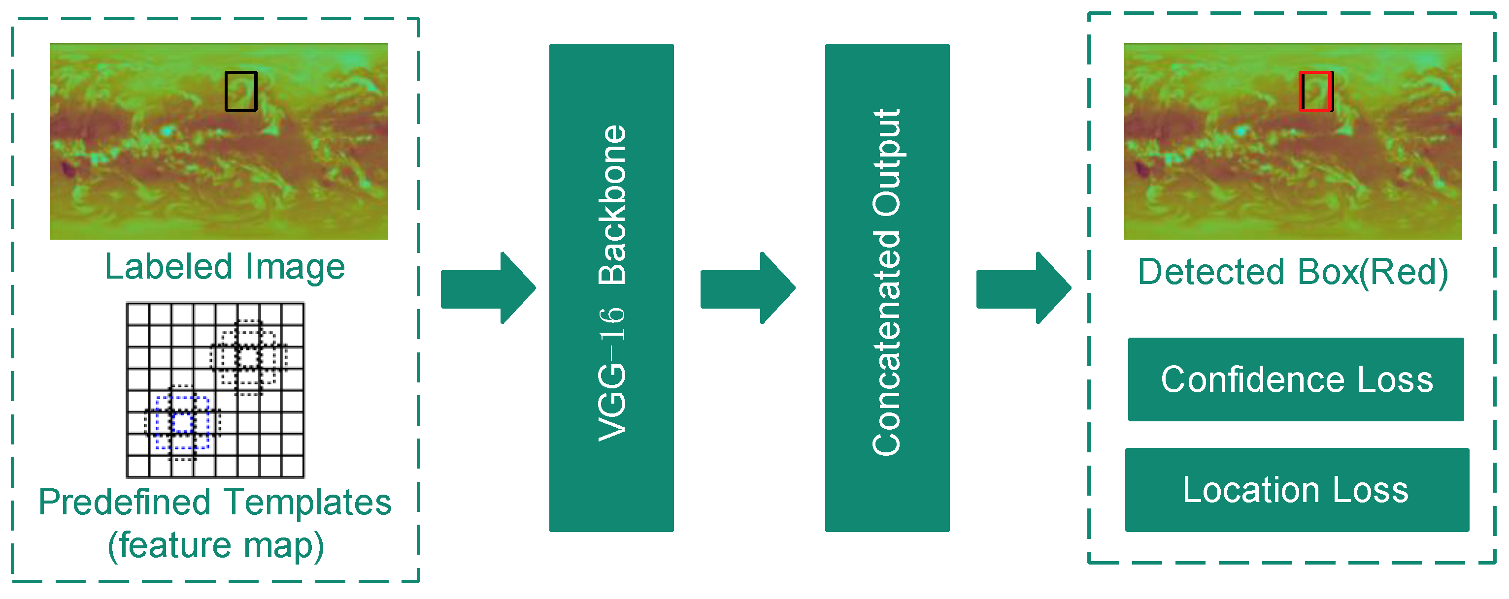 Remotesensing 14 00254 g003