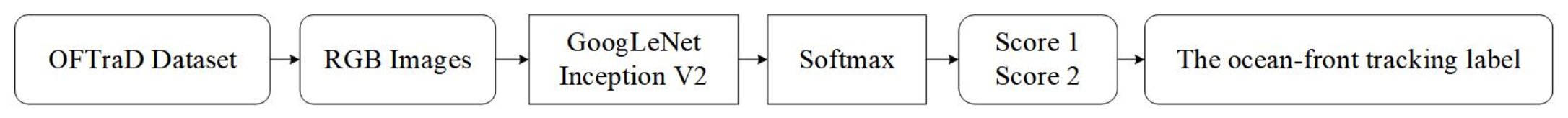 Remotesensing 14 00259 g003