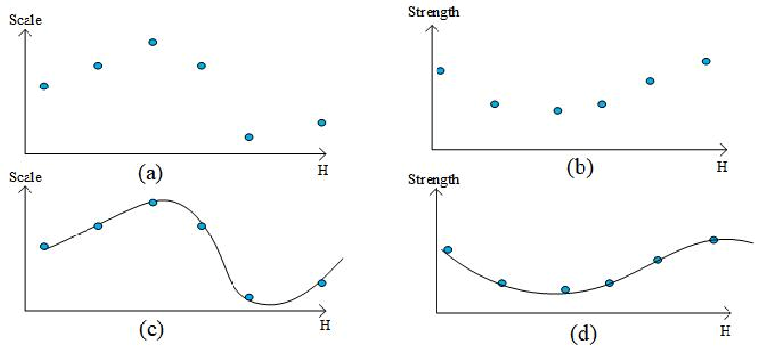 Remotesensing 14 00259 g005