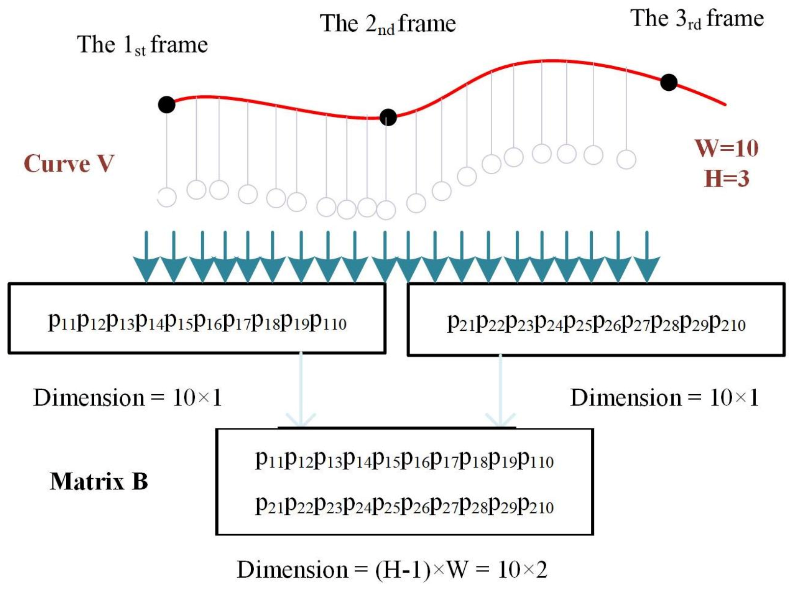 Remotesensing 14 00259 g006