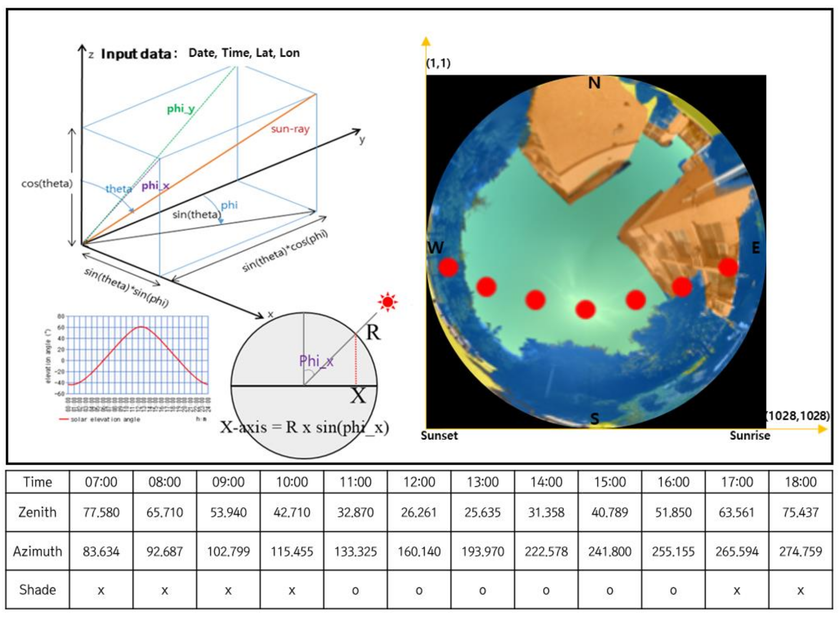 Remotesensing 14 00260 g003