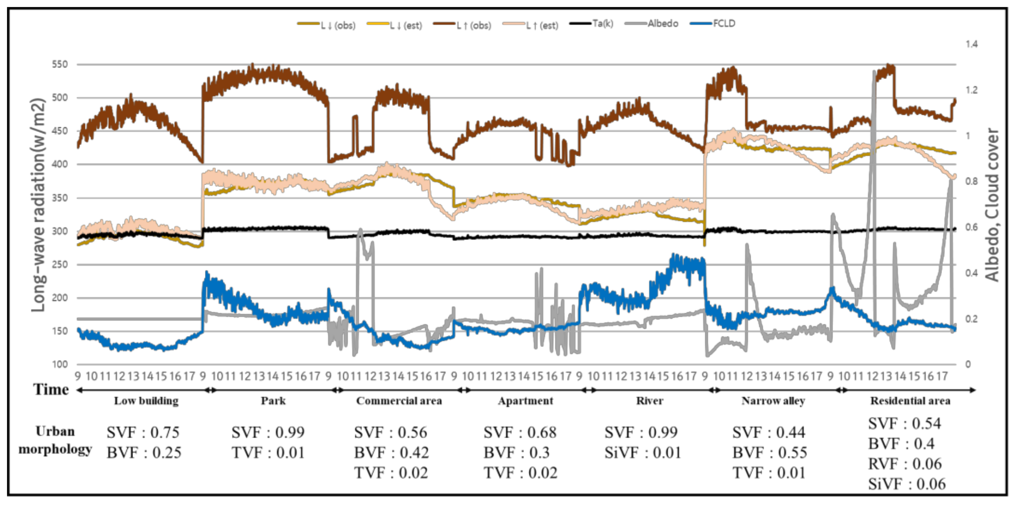 Remotesensing 14 00260 g006
