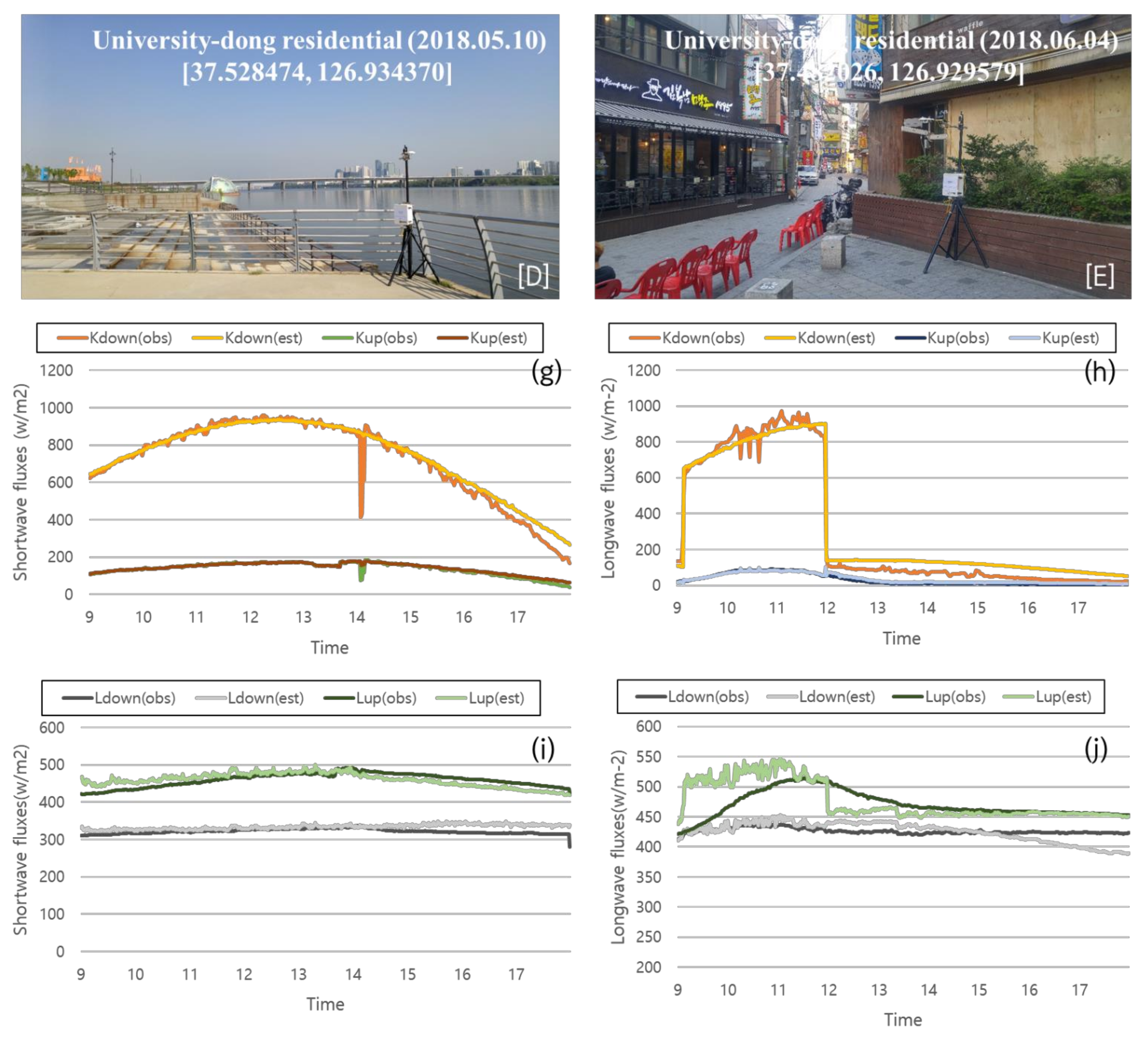 Remotesensing 14 00260 g0a3